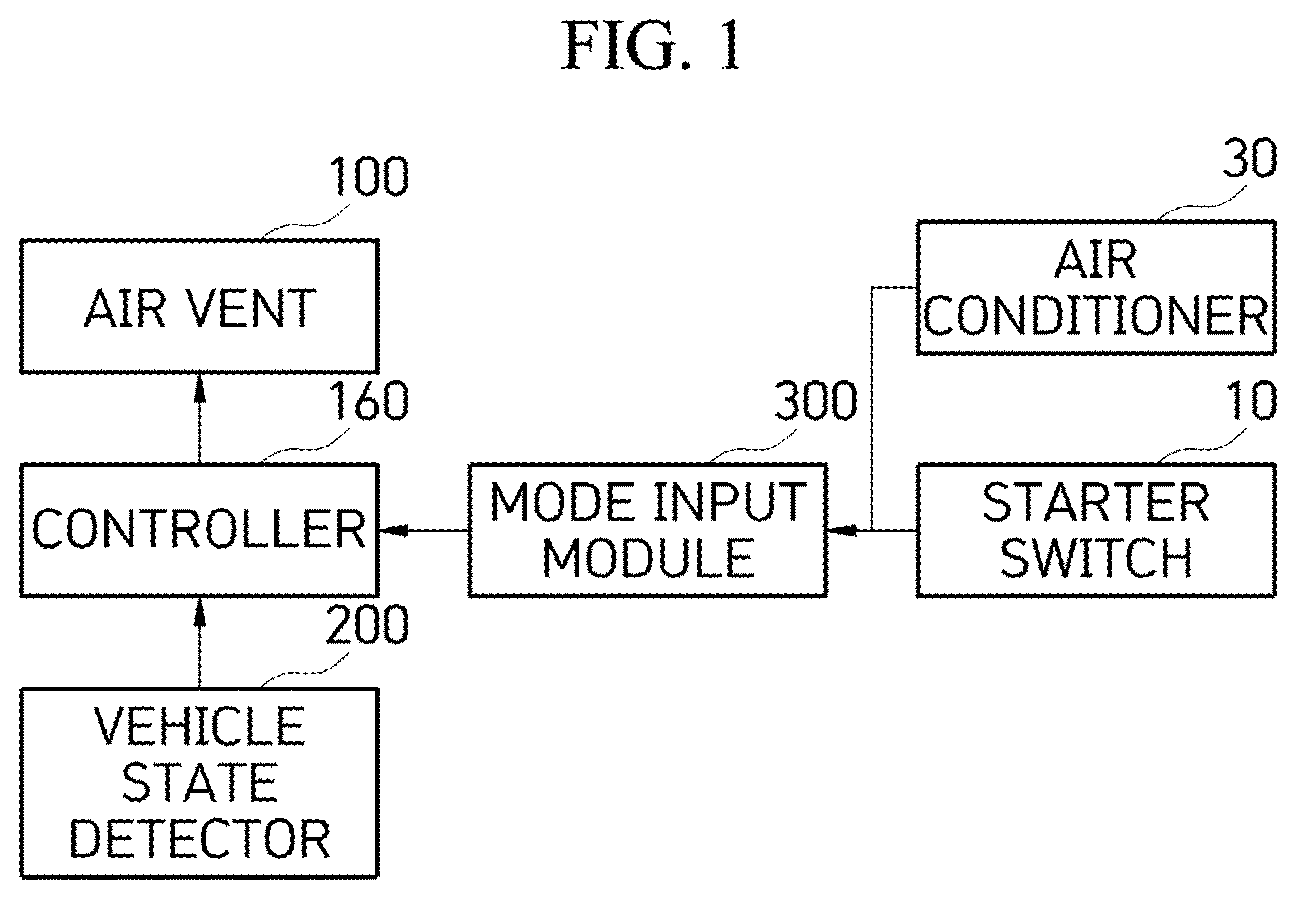 Patent US12319123 Figure 1 – System for controlling direct and indirect multifunctional air vents