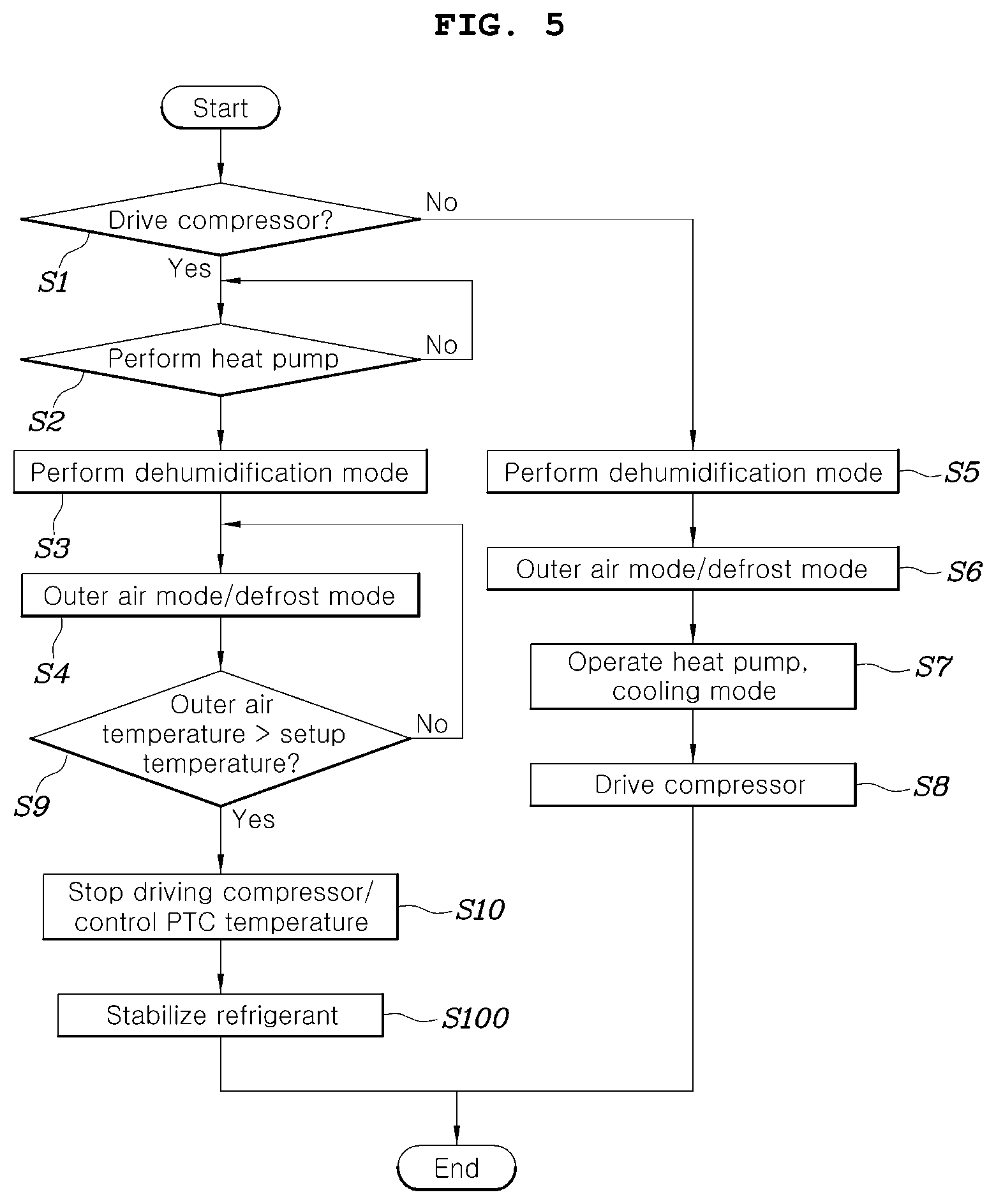 Patent US12319124 Figure 5 – Integrated air-conditioning system