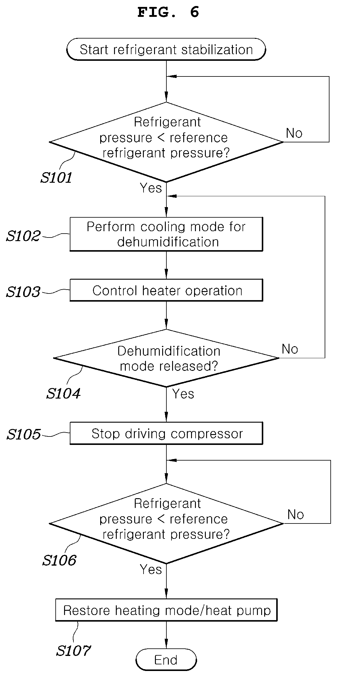 Patent US12319124 Figure 6 – Integrated air-conditioning system