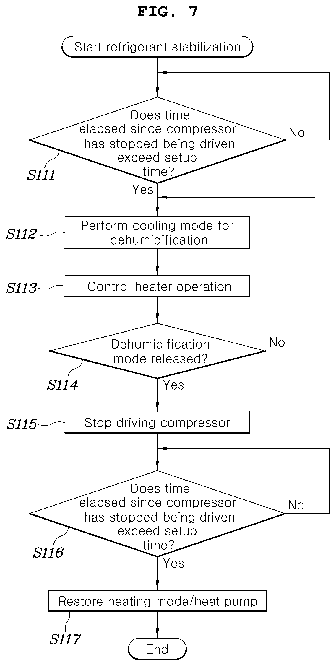 Patent US12319124 Figure 7 – Integrated air-conditioning system