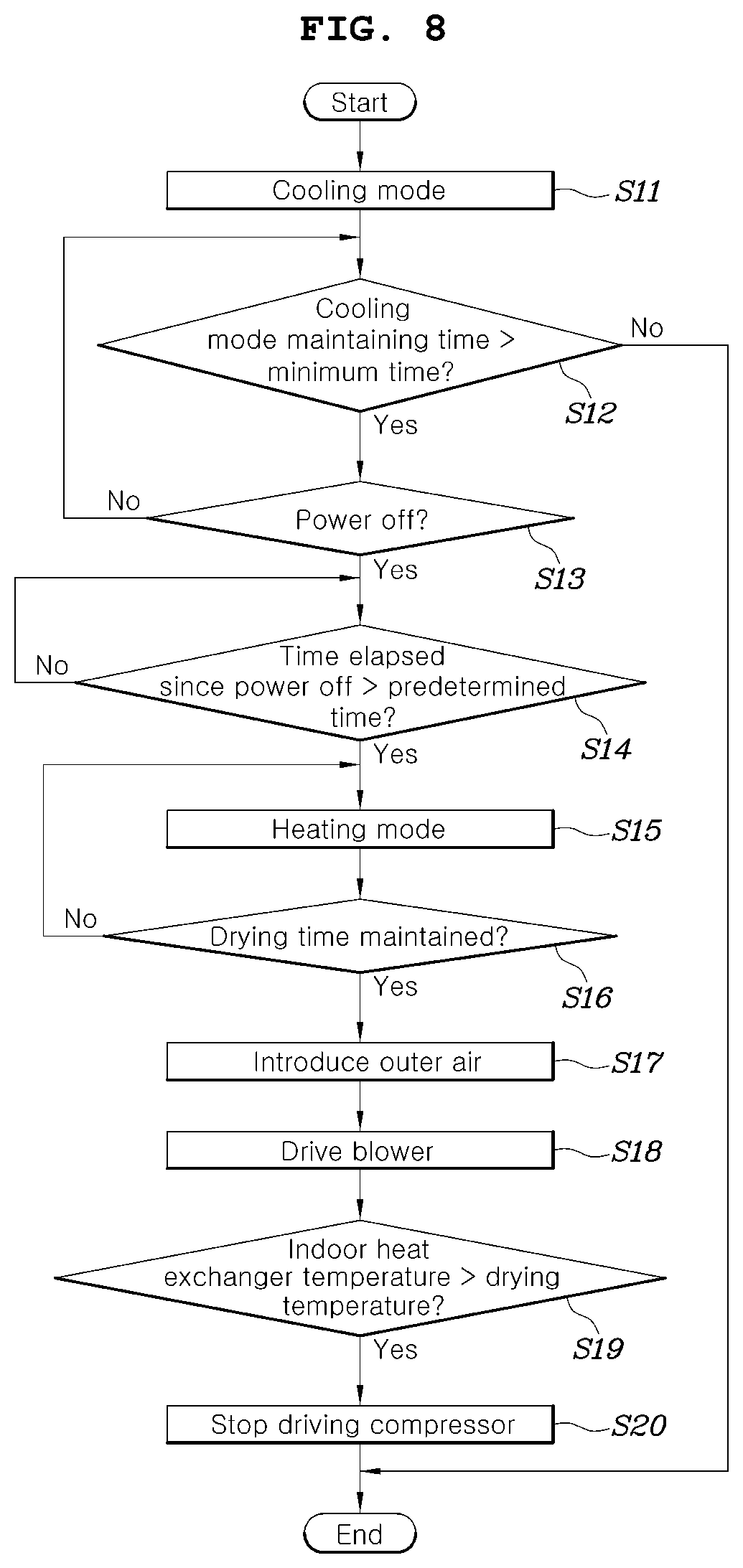 Patent US12319124 Figure 8 – Integrated air-conditioning system