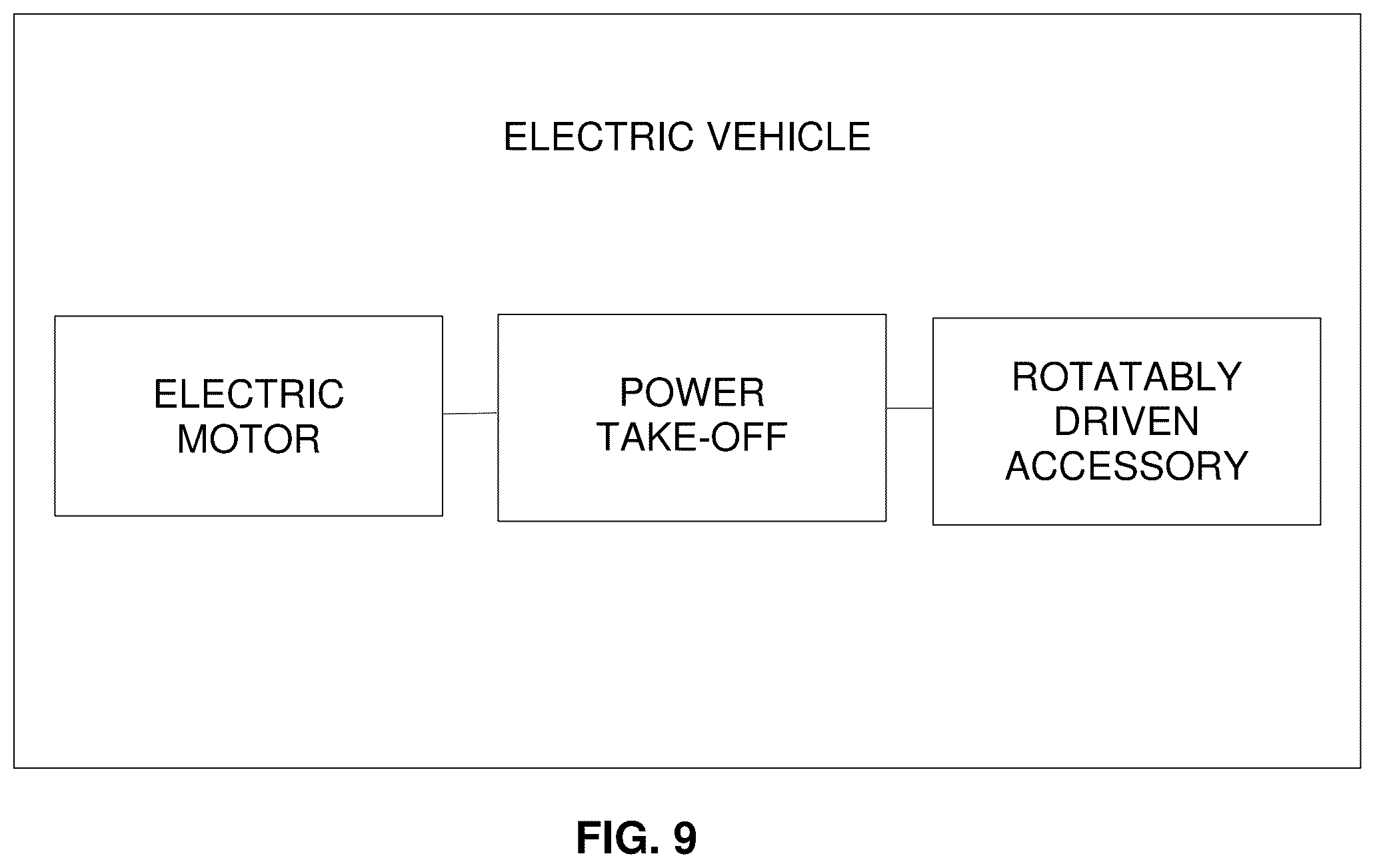 Patent US12319138 Figure 8 – Integrated electric power take-off for use with an electric vehicle