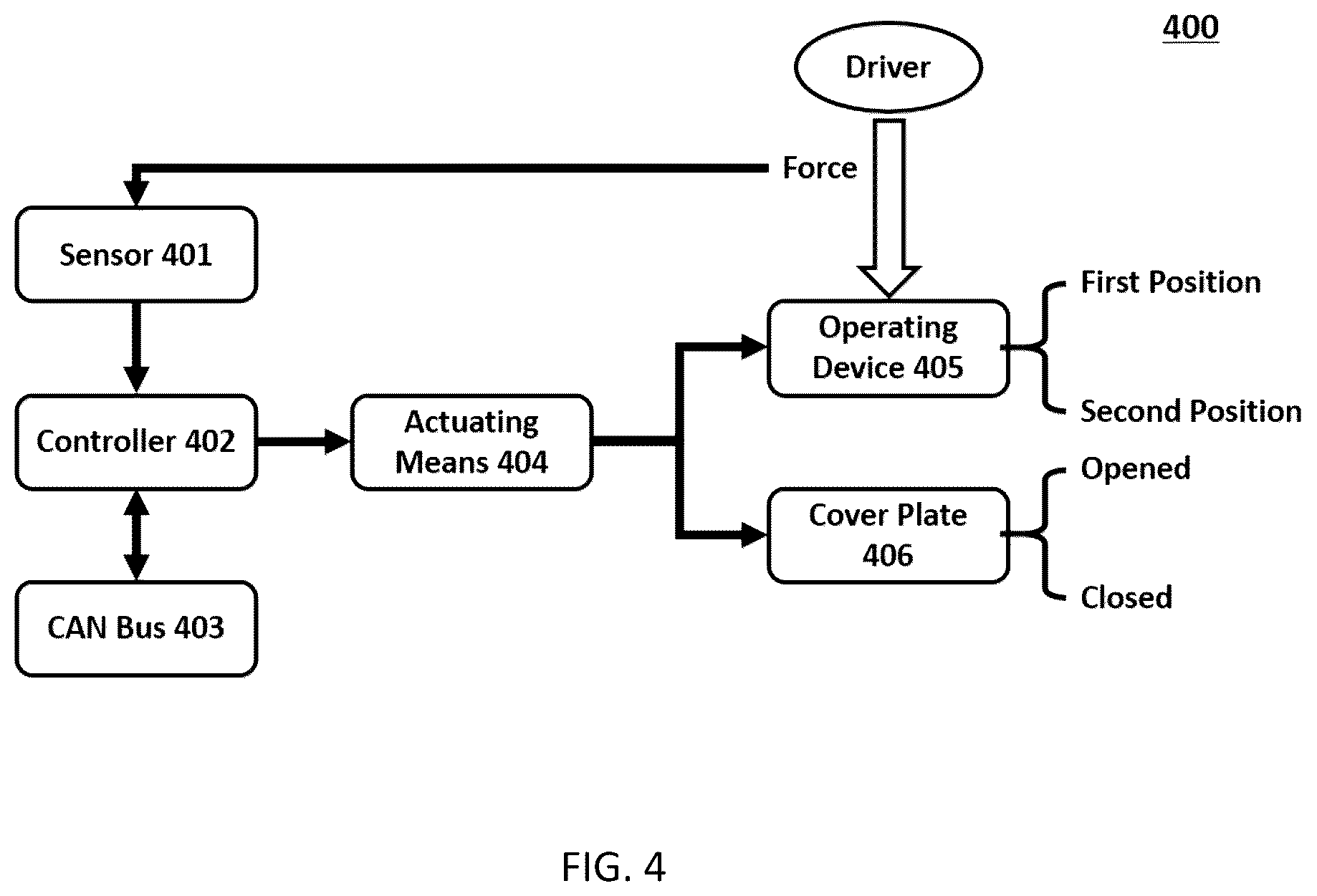 Patent US12319140 Figure 4 – Vehicle operating apparatus, vehicle system and vehicle braking system