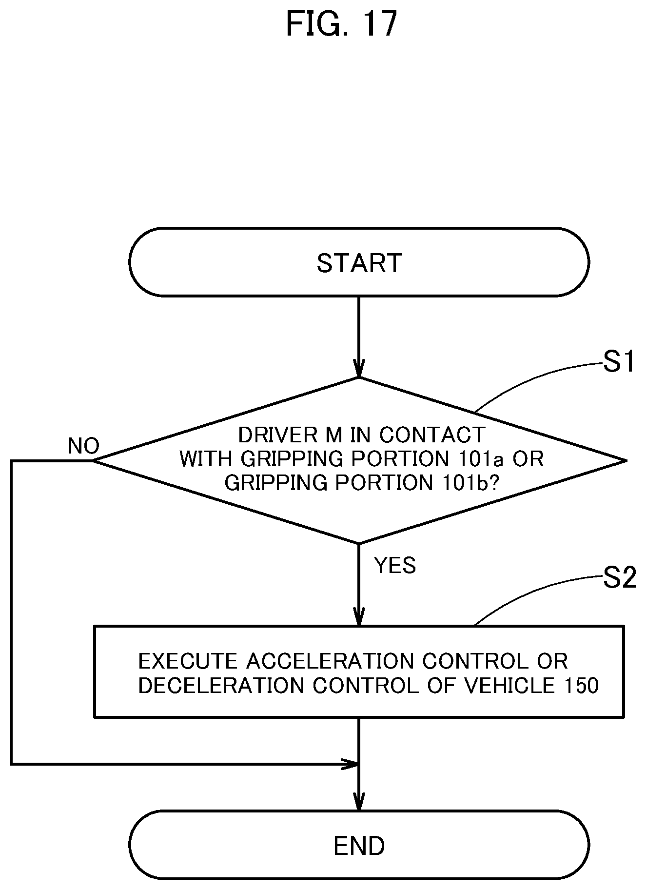 Patent US12319141 Figure 17 – Steering wheel and vehicle control device