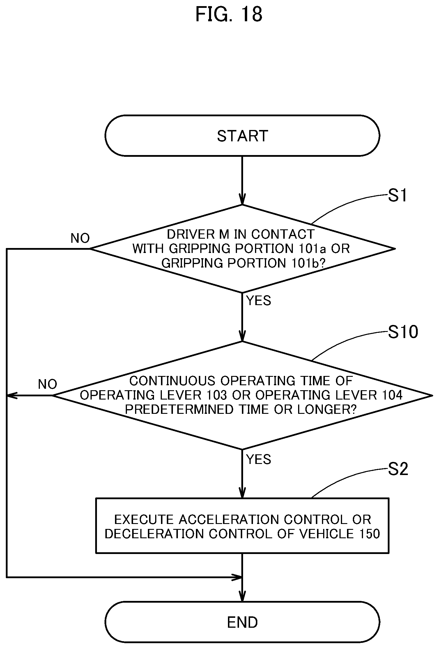 Patent US12319141 Figure 18 – Steering wheel and vehicle control device