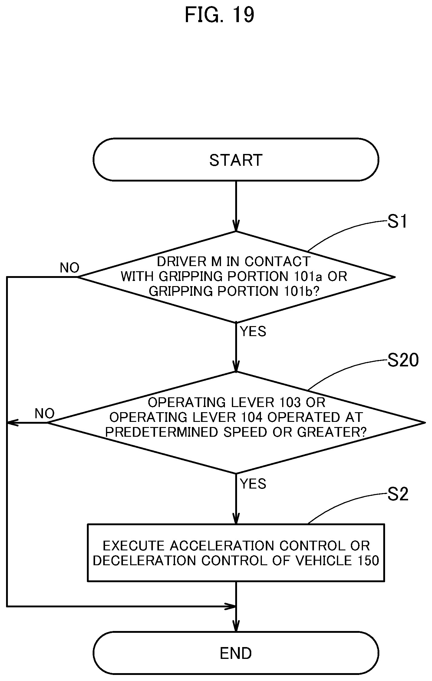Patent US12319141 Figure 19 – Steering wheel and vehicle control device