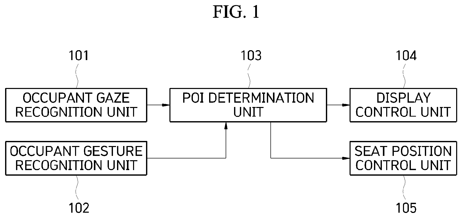 Patent US12319142 Figure 1 – System for controlling vehicle display based on occupant's gaze departure