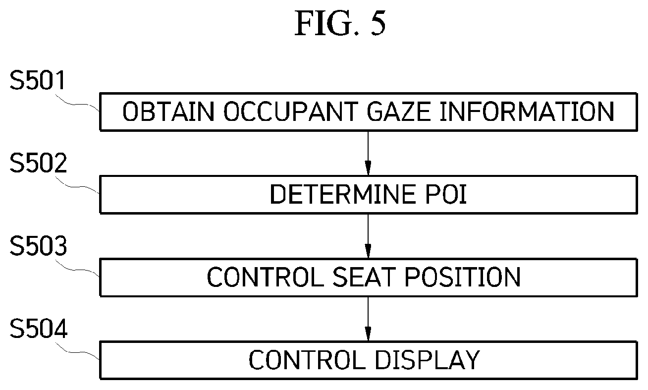 Patent US12319142 Figure 5 – System for controlling vehicle display based on occupant's gaze departure