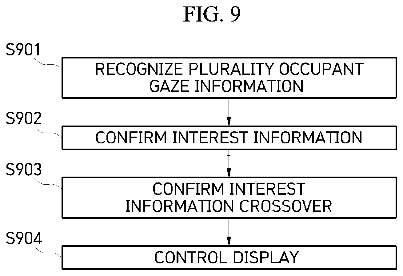 Patent US12319142 Figure 11 – System for controlling vehicle display based on occupant's gaze departure