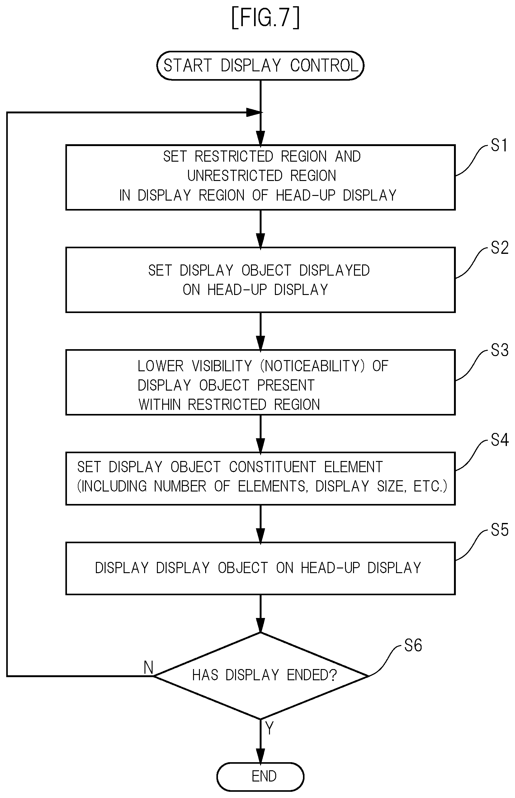 Patent US12319144 Figure 7 – Display control device, display device, and display control method
