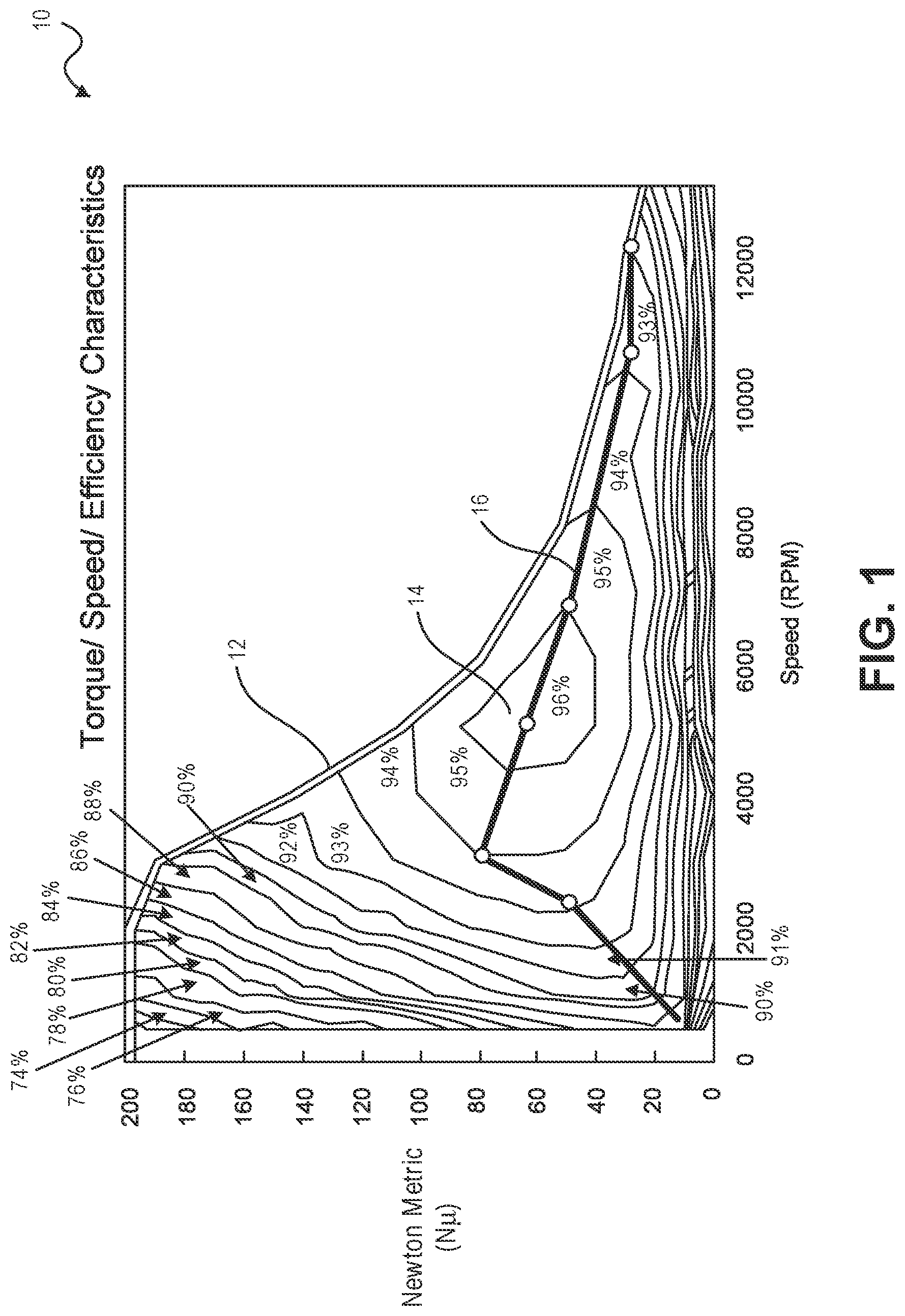 Patent US12319147 Figure 1 – Pulsed electric machine control