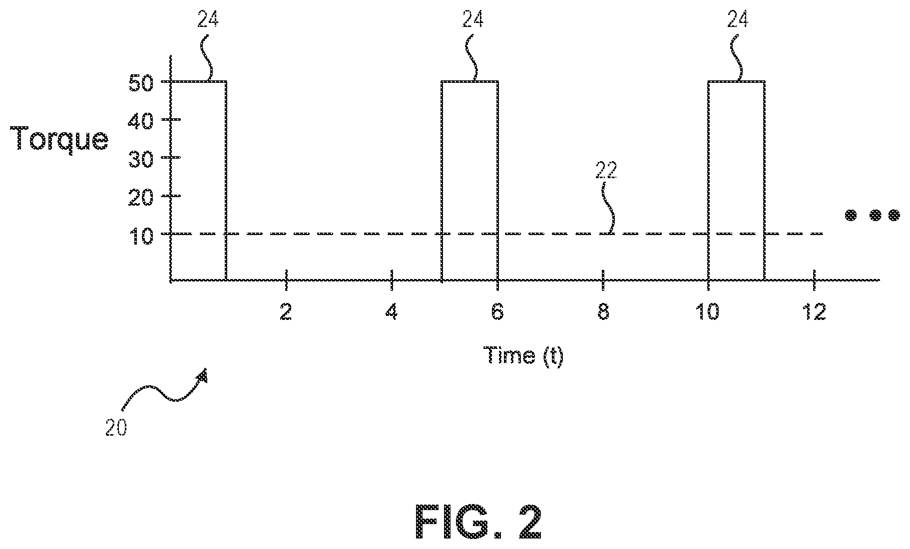 Patent US12319147 Figure 2 – Pulsed electric machine control