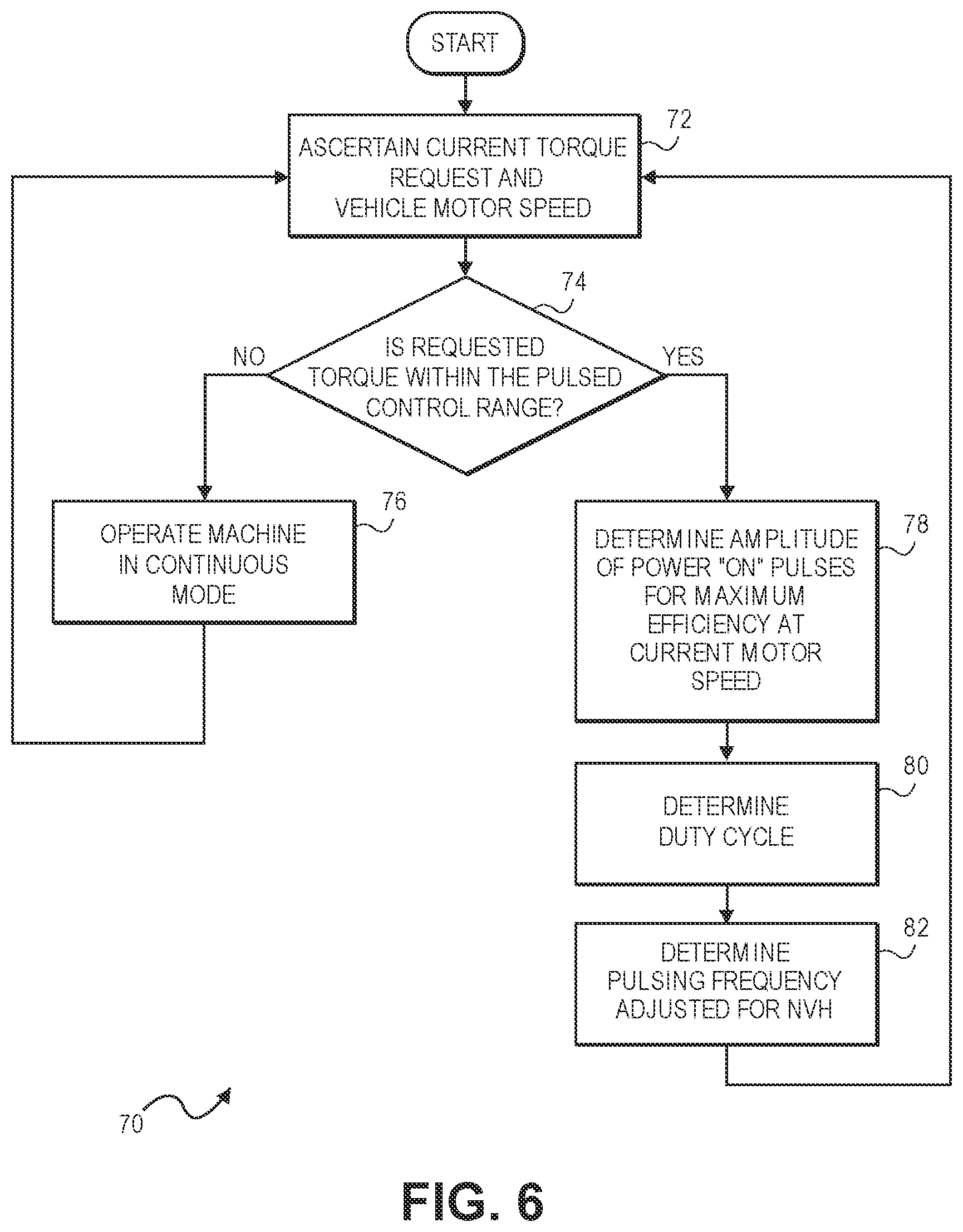 Patent US12319147 Figure 7 – Pulsed electric machine control