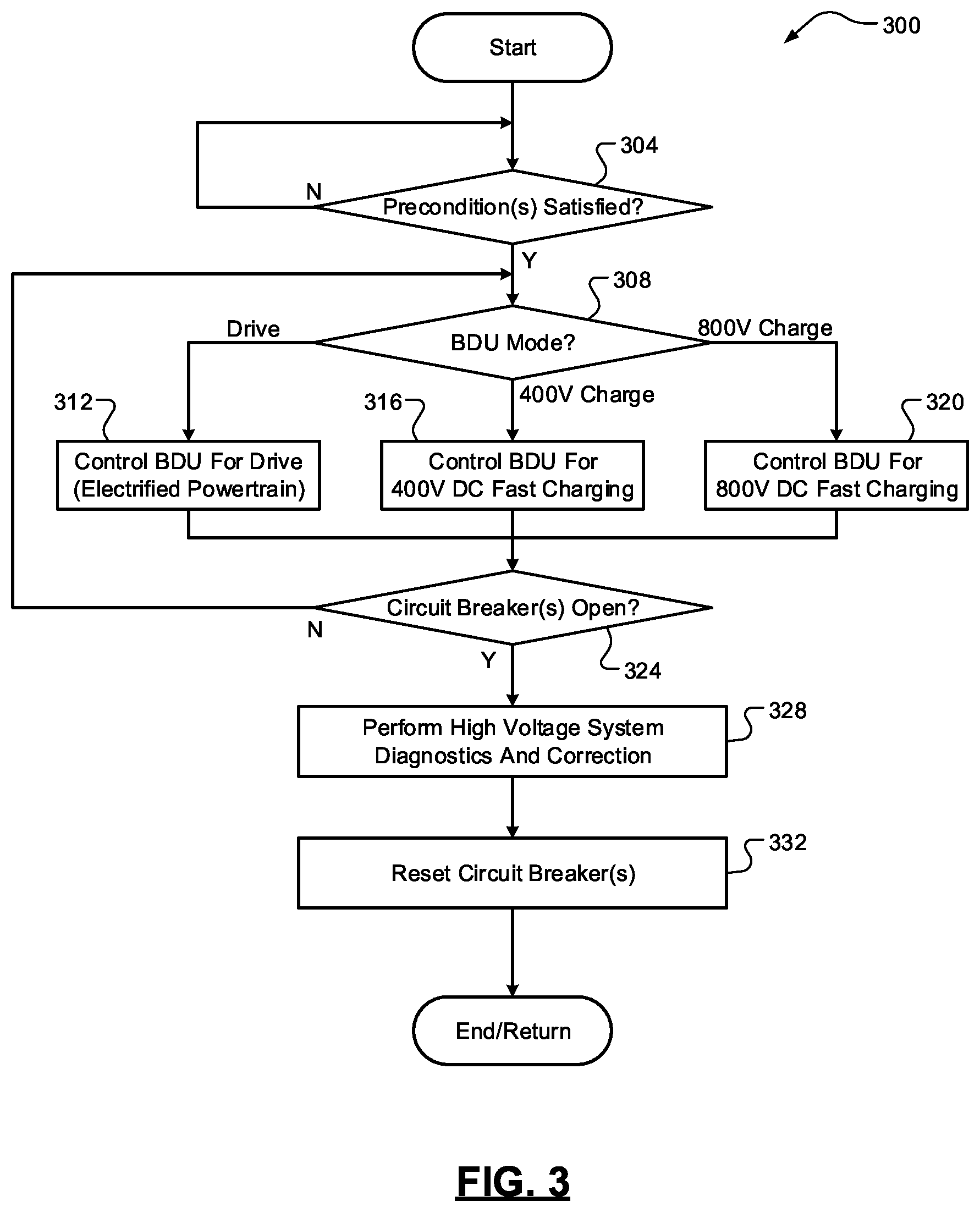 Patent US12319152 Figure 3 – Switchable battery disconnect unit for electrified vehicles using protection devices including contractors and integrated circuit breaks