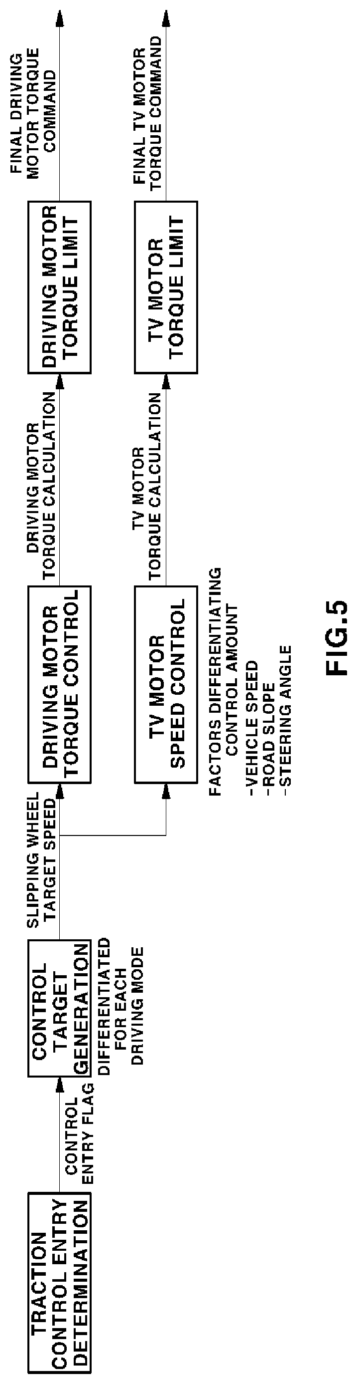 Patent US12319154 Figure 4 – Traction control method for vehicle