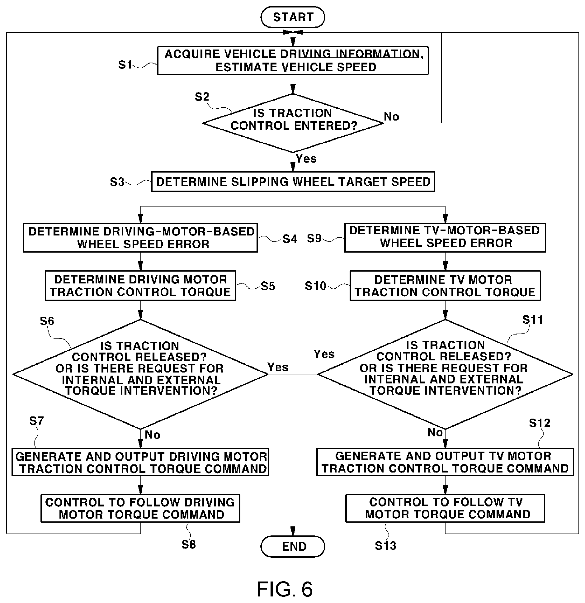 Patent US12319154 Figure 5 – Traction control method for vehicle