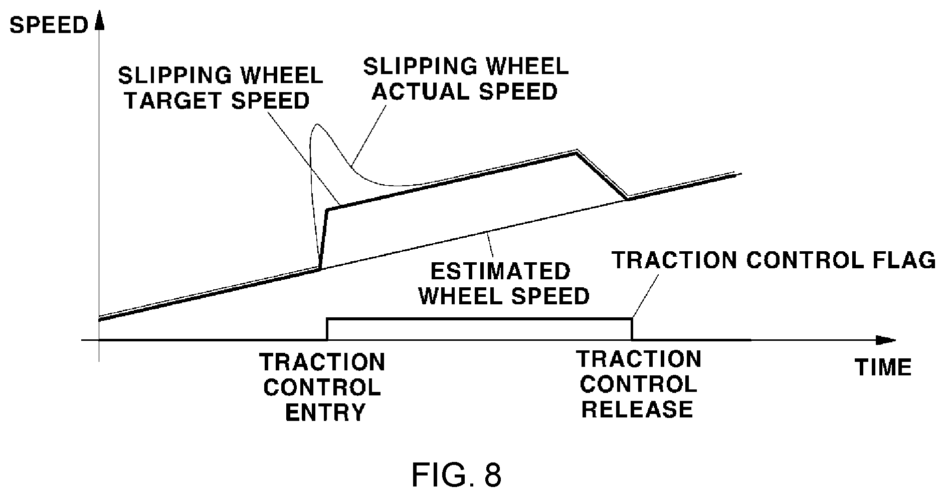 Patent US12319154 Figure 7 – Traction control method for vehicle