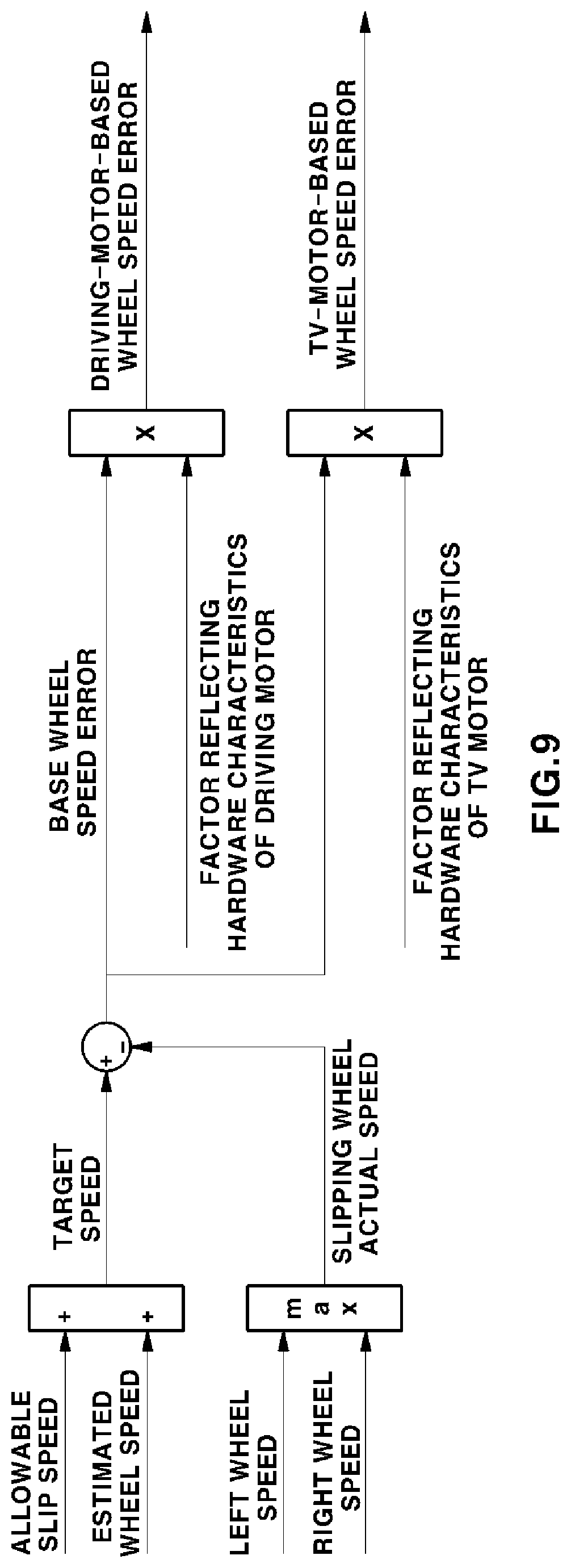 Patent US12319154 Figure 8 – Traction control method for vehicle