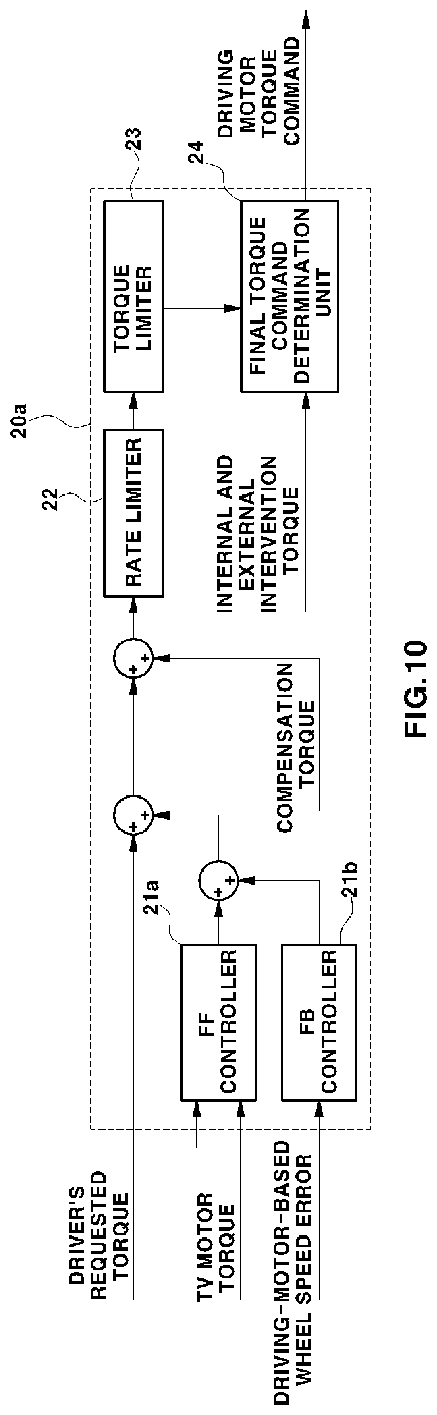 Patent US12319154 Figure 9 – Traction control method for vehicle