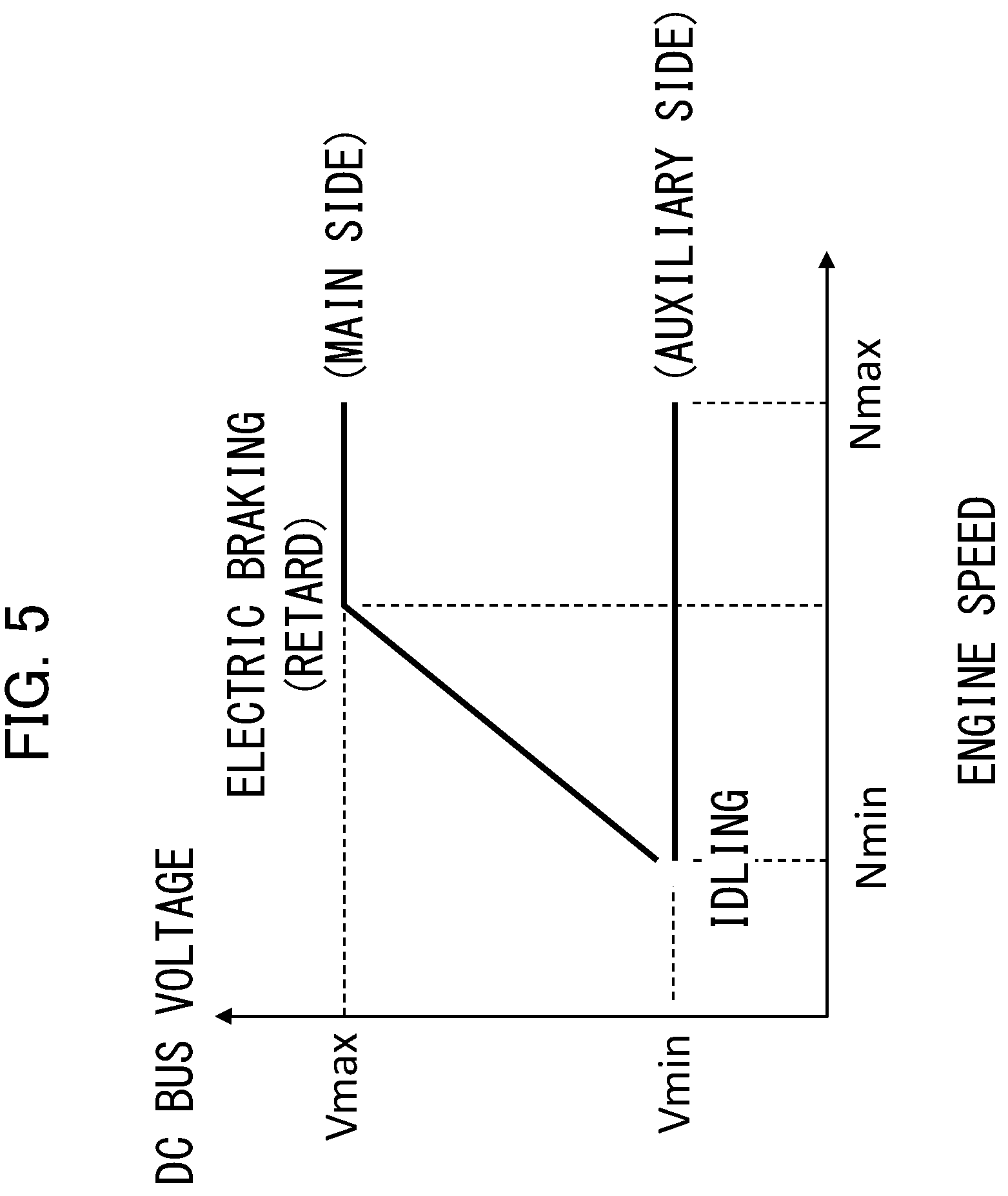 Patent US12319155 Figure 5 – Drive system for dump truck