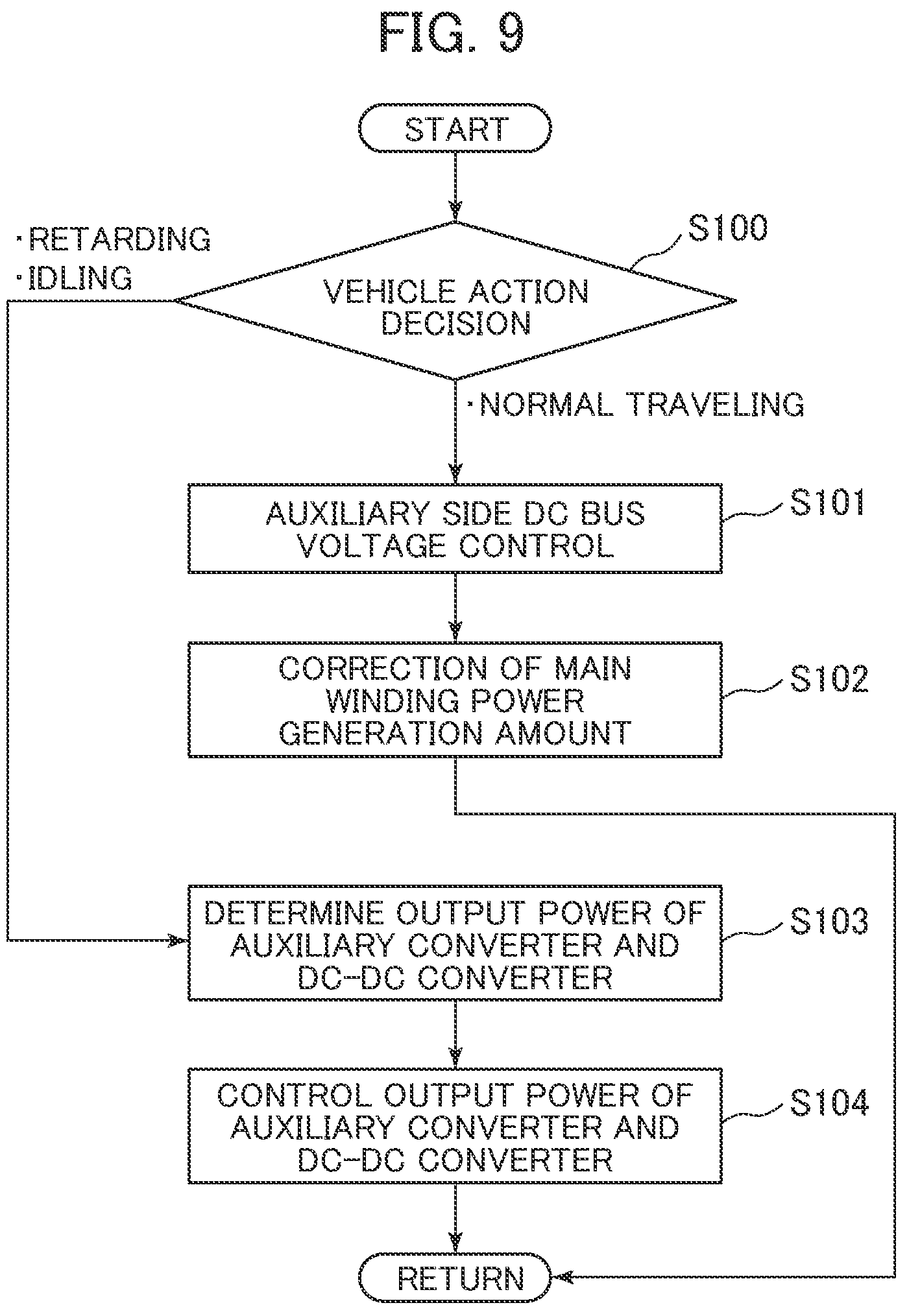 Patent US12319155 Figure 8 – Drive system for dump truck