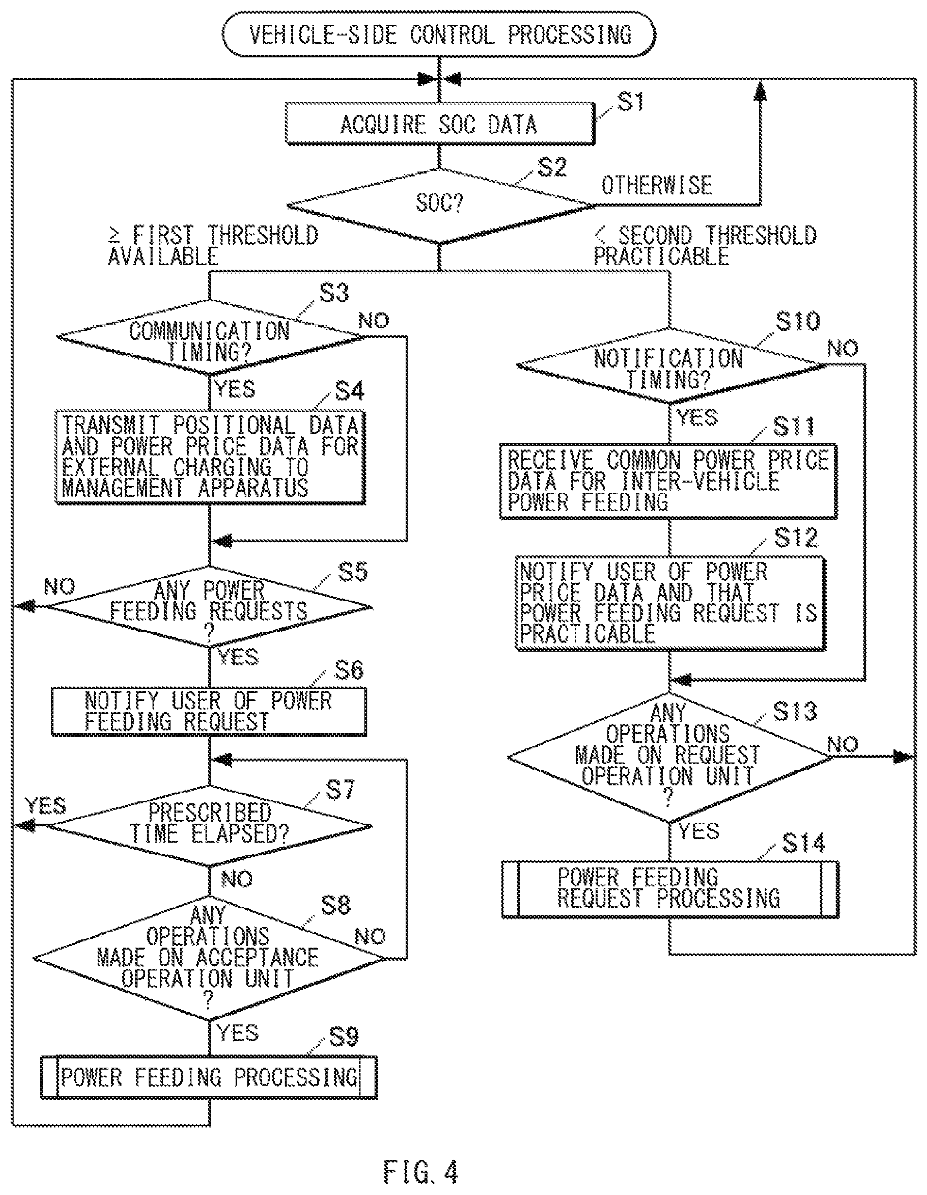 Patent US12319164 Figure 4 – Power feeding management system and on-vehicle apparatus