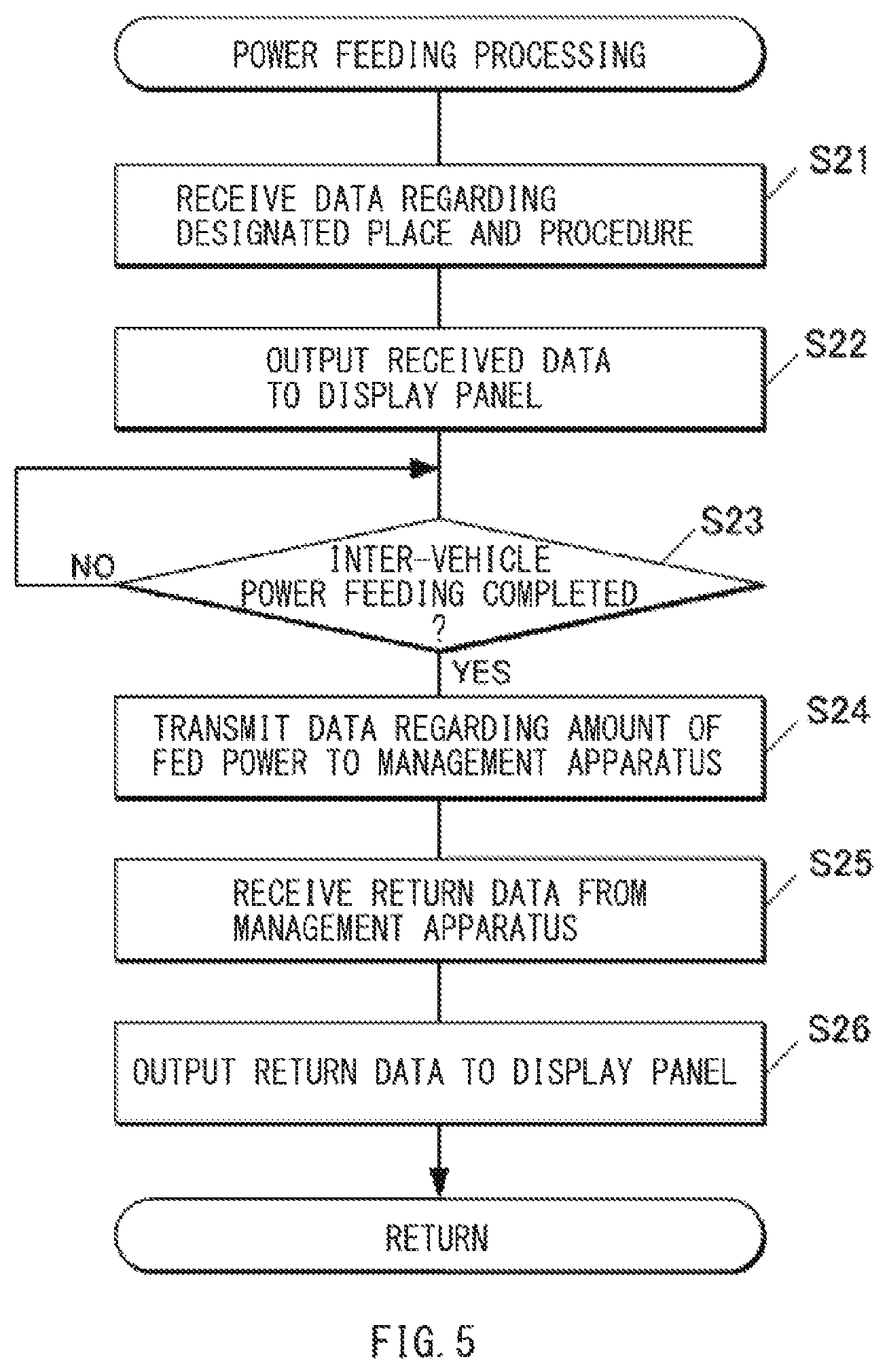 Patent US12319164 Figure 5 – Power feeding management system and on-vehicle apparatus