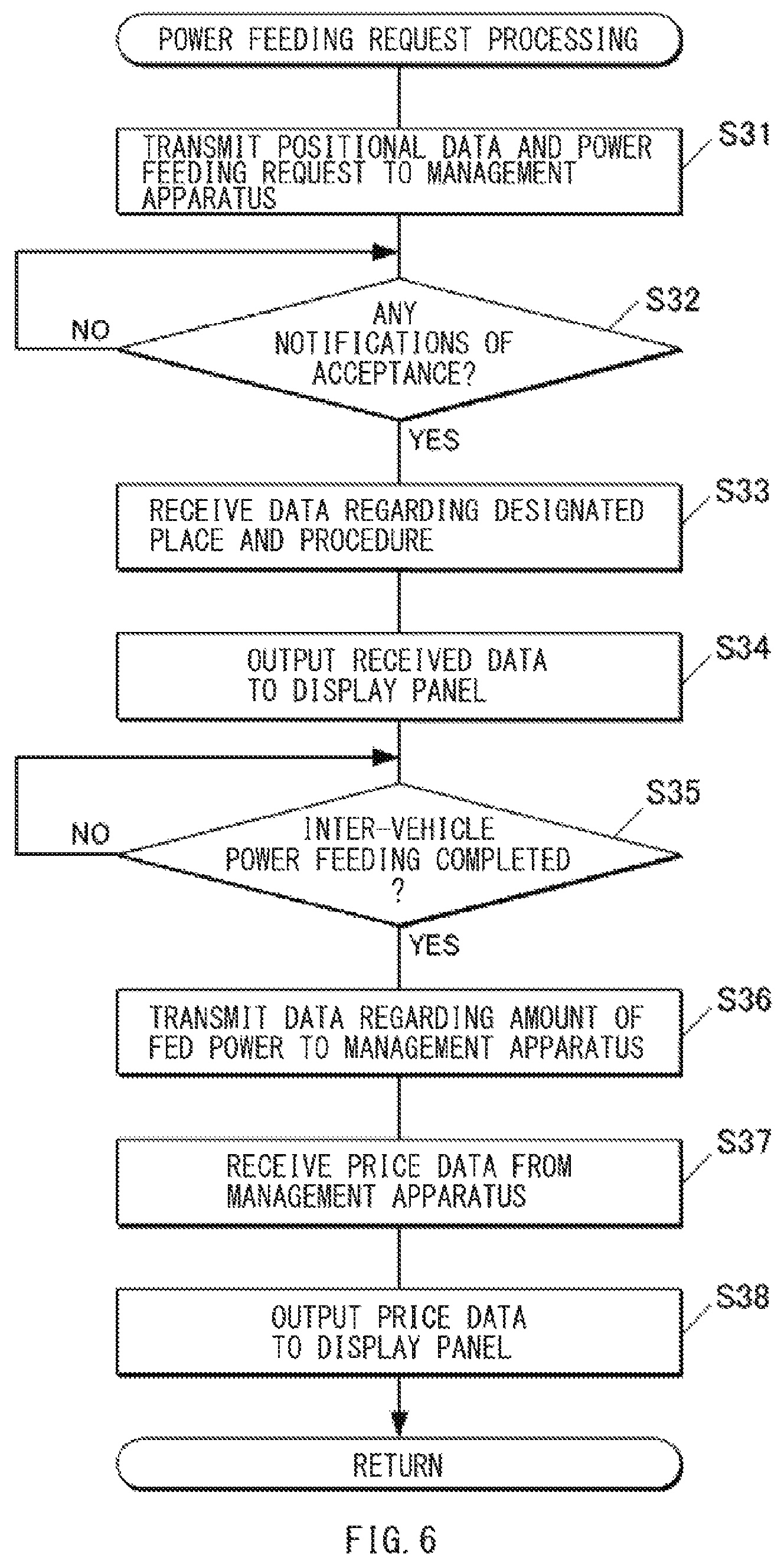 Patent US12319164 Figure 6 – Power feeding management system and on-vehicle apparatus