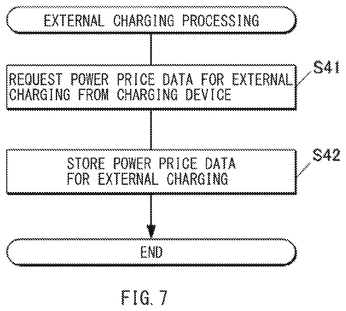 Patent US12319164 Figure 7 – Power feeding management system and on-vehicle apparatus