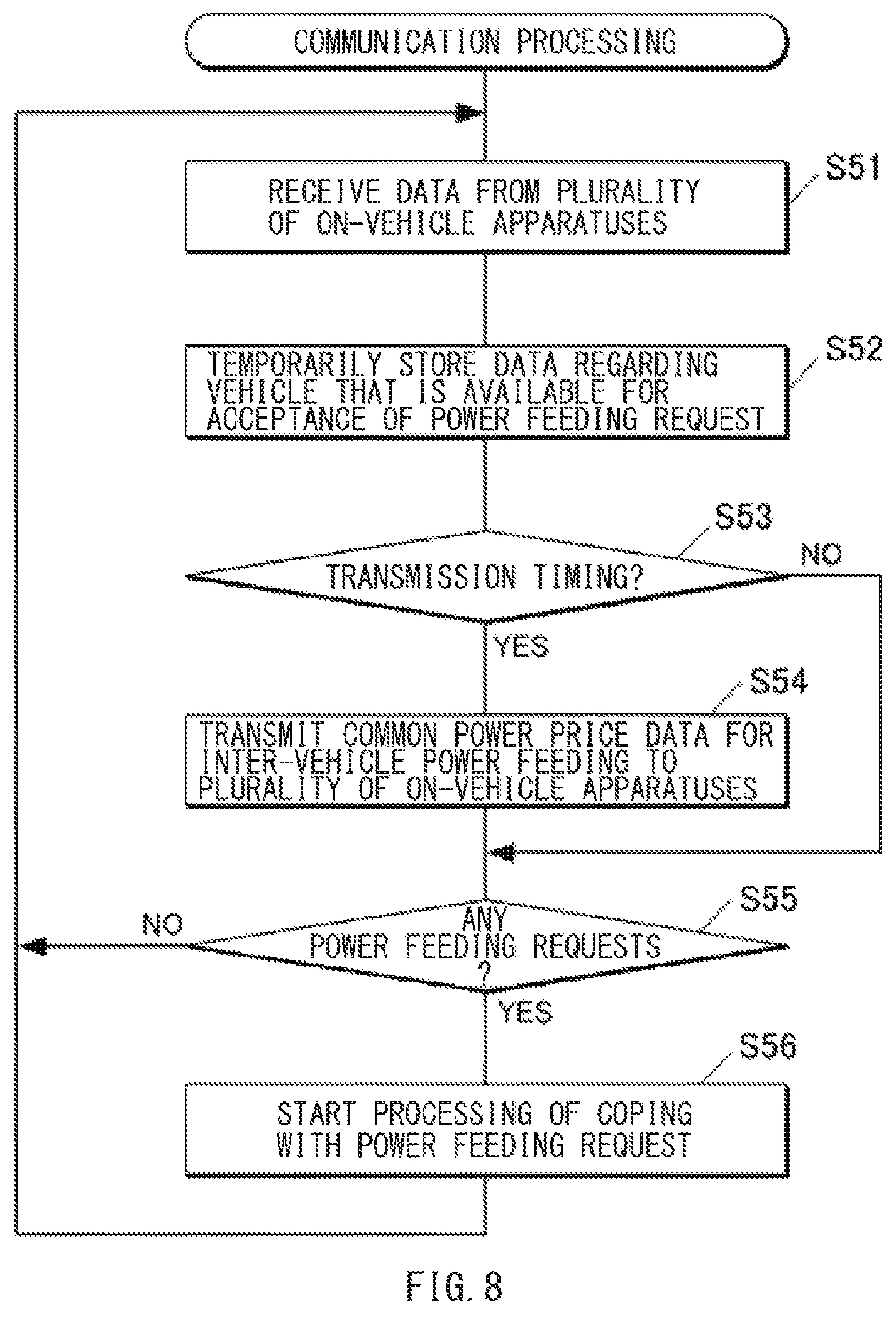 Patent US12319164 Figure 8 – Power feeding management system and on-vehicle apparatus