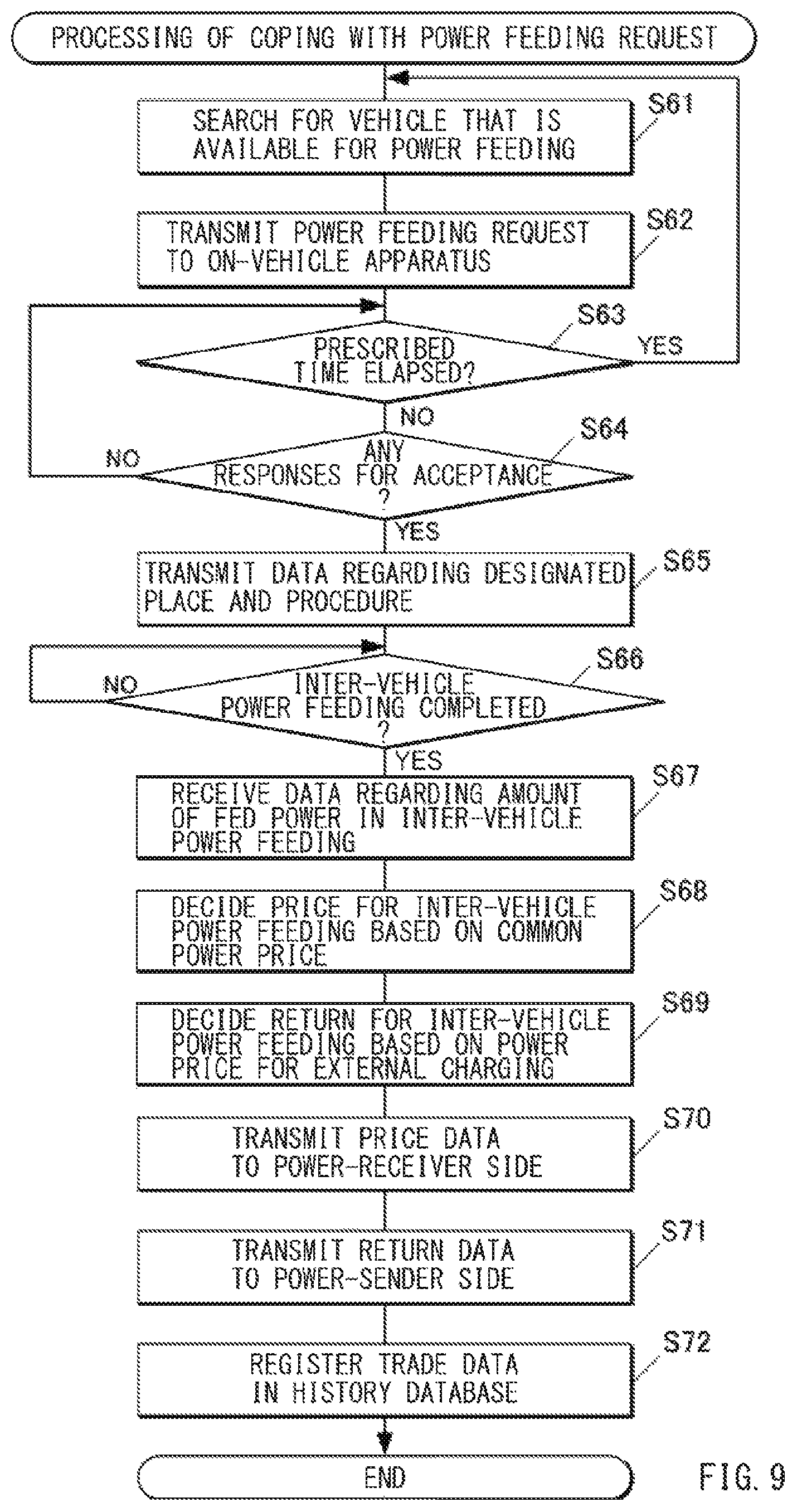 Patent US12319164 Figure 9 – Power feeding management system and on-vehicle apparatus