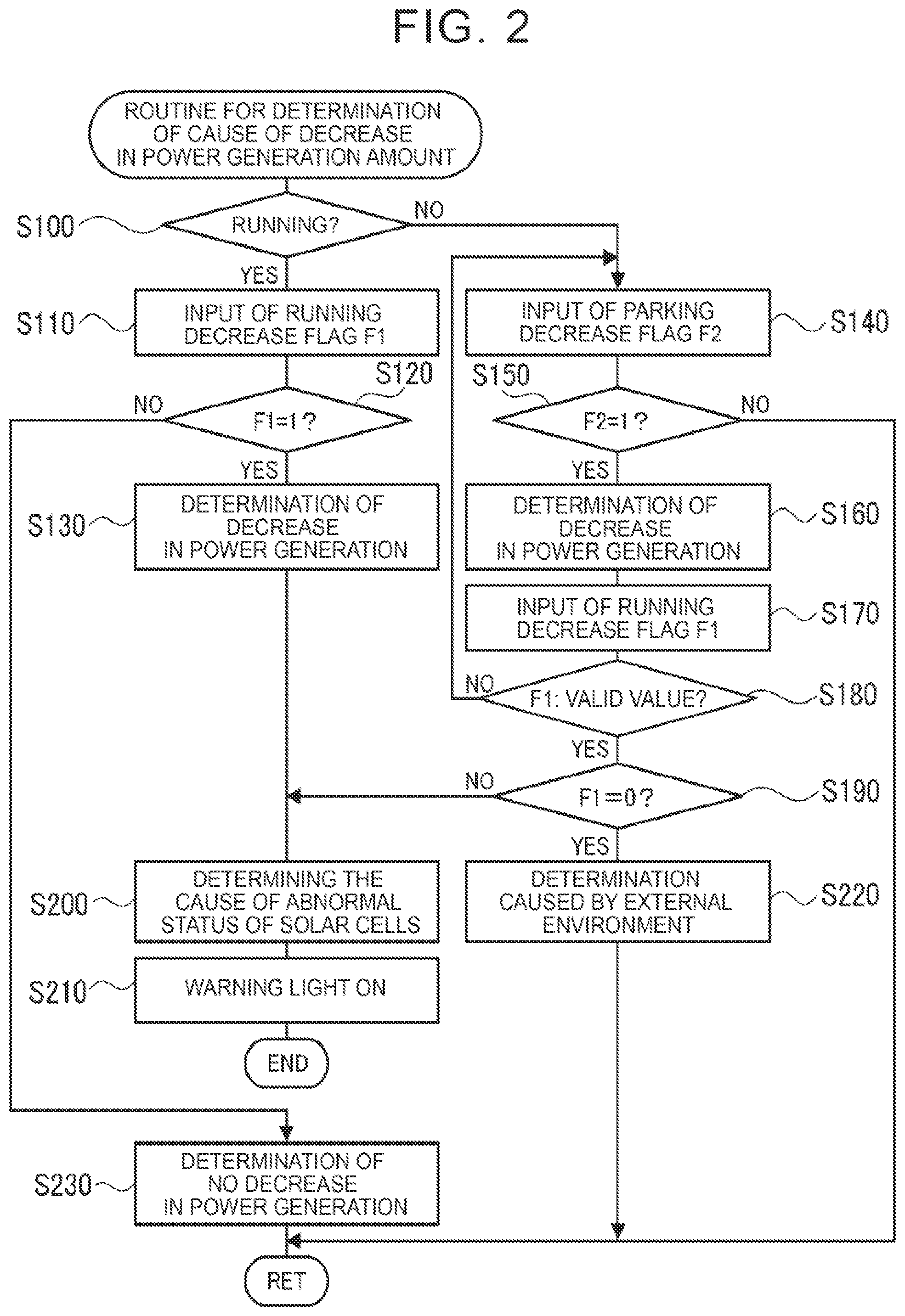 Patent US12319166 Figure 2 – Vehicle management device
