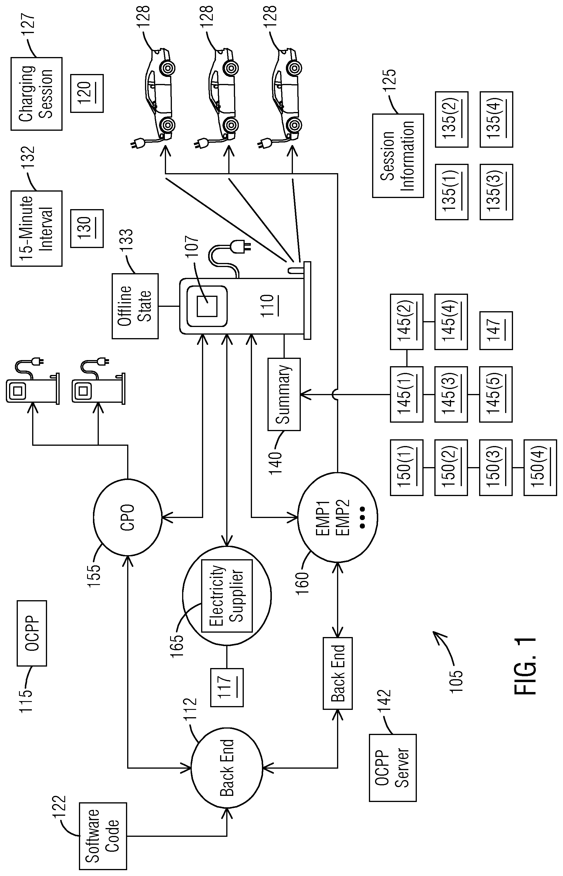 Patent US12319167 — Sending sampled meter data from an electric vehicle charger to a backend for reporting via open charge point protocol (OCPP) for use by a utility to charge a customer — Figure 1