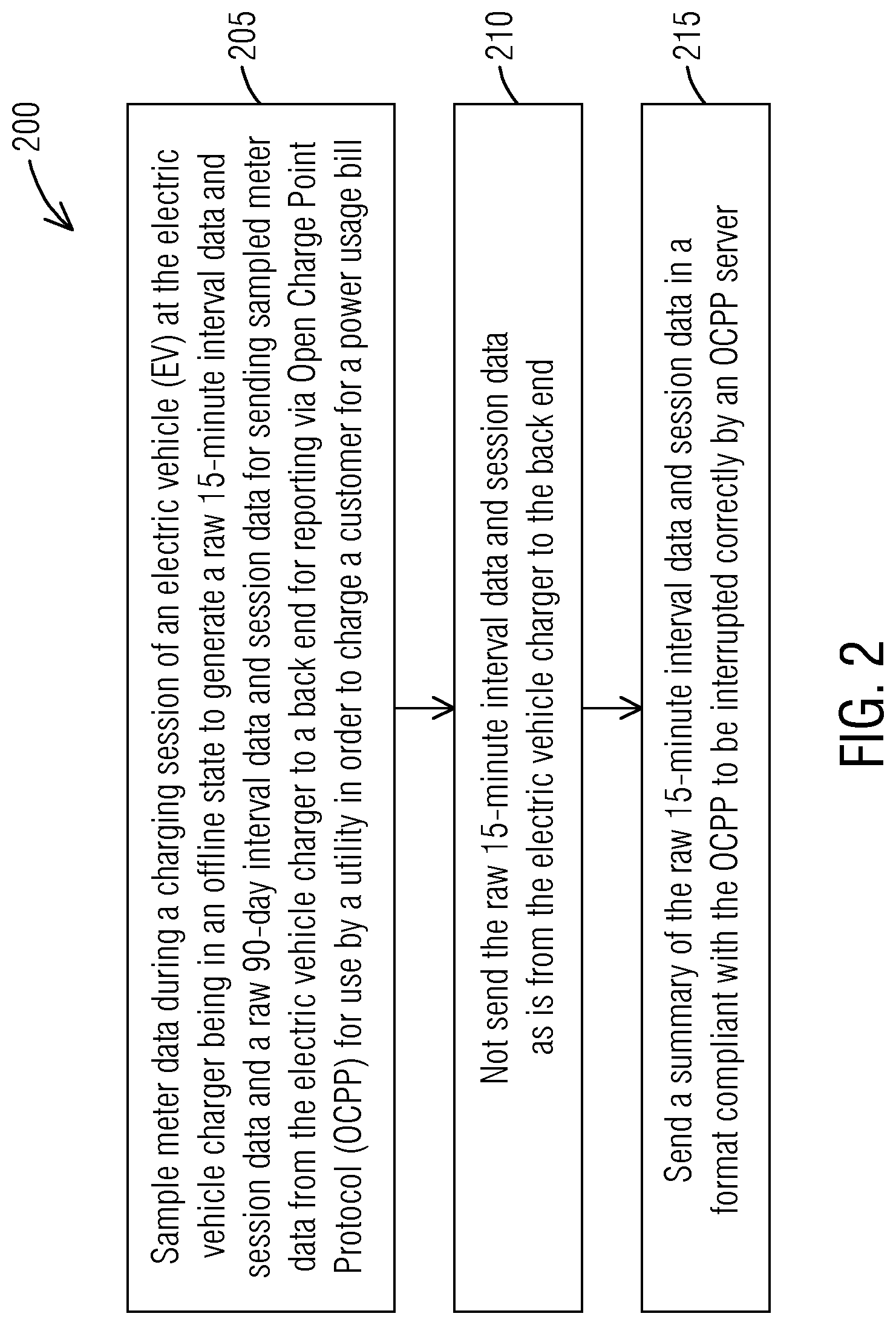 Patent US12319167 Figure 2 – Sending sampled meter data from an electric vehicle charger to a backend for reporting via open charge point protocol (OCPP) for use by a utility to charge a customer