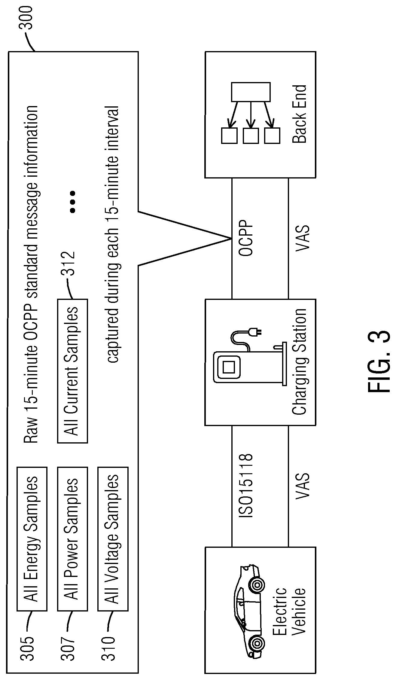 Patent US12319167 Figure 3 – Sending sampled meter data from an electric vehicle charger to a backend for reporting via open charge point protocol (OCPP) for use by a utility to charge a customer