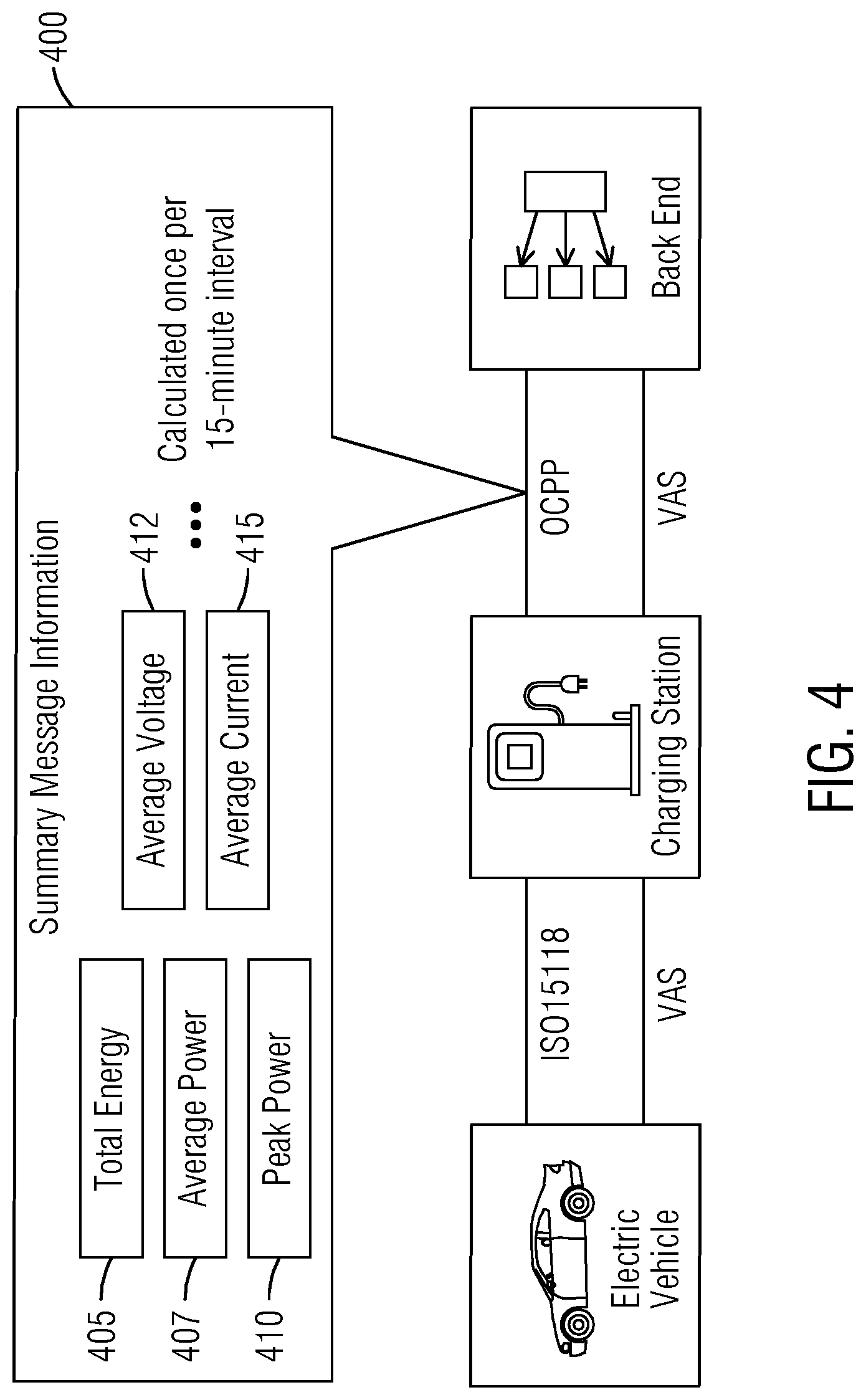 Patent US12319167 Figure 4 – Sending sampled meter data from an electric vehicle charger to a backend for reporting via open charge point protocol (OCPP) for use by a utility to charge a customer