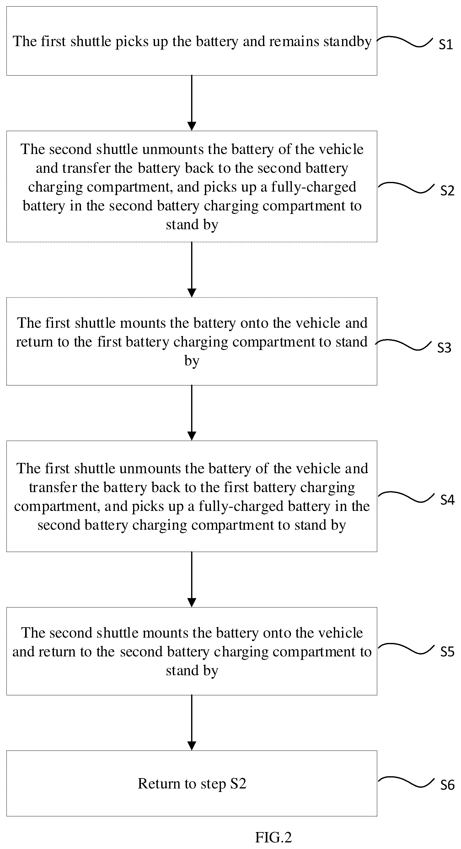 Patent US12319168 Figure 2 – Battery swapping station and control method therefor