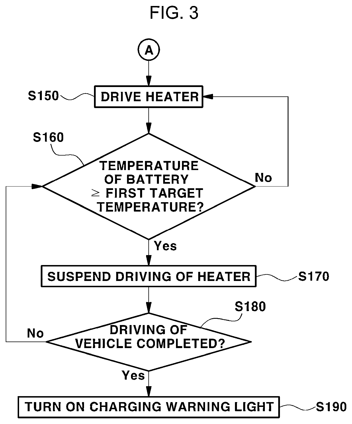 Patent US12319169 Figure 2 – Method of preventing output limit of battery of vehicle