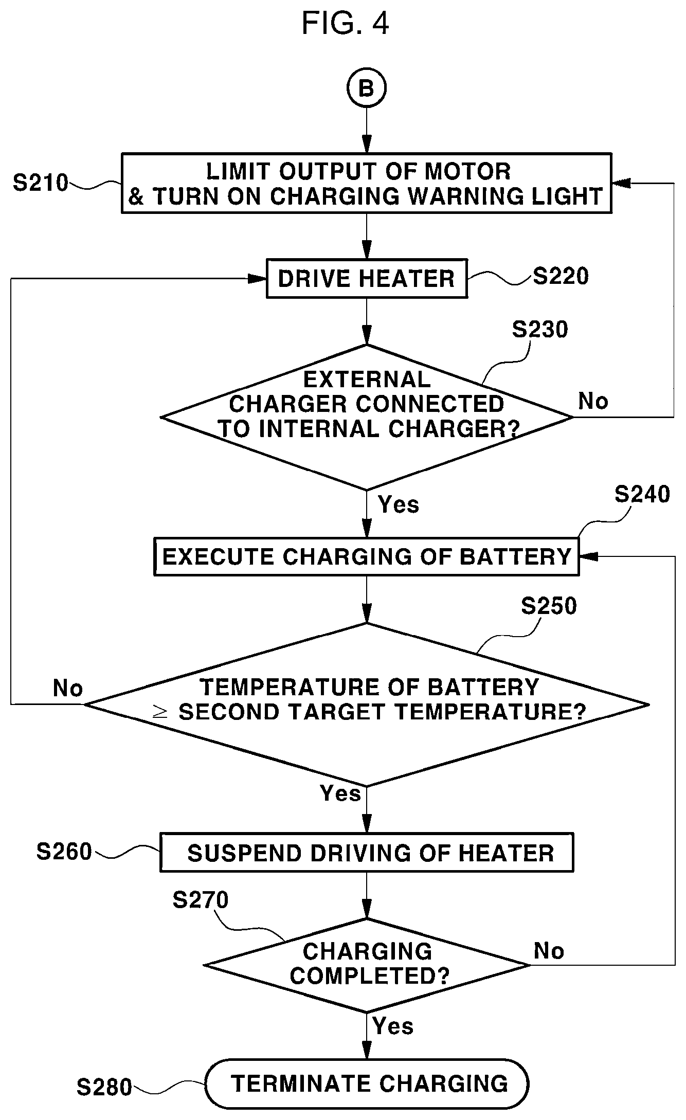 Patent US12319169 Figure 3 – Method of preventing output limit of battery of vehicle