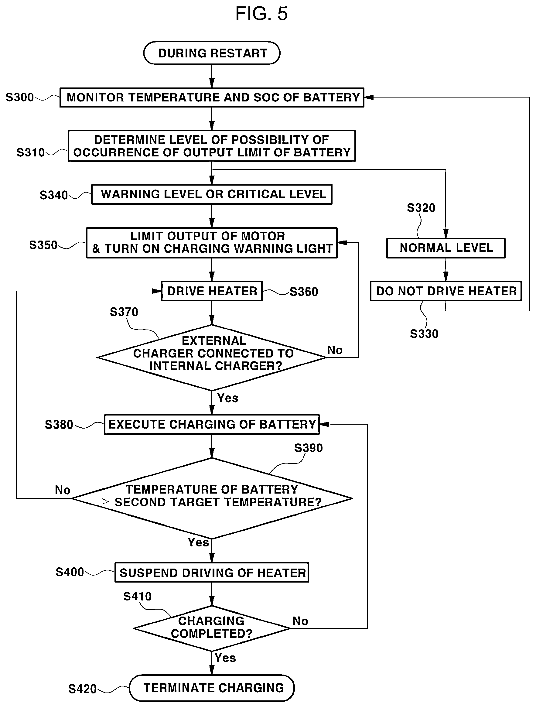 Patent US12319169 Figure 4 – Method of preventing output limit of battery of vehicle