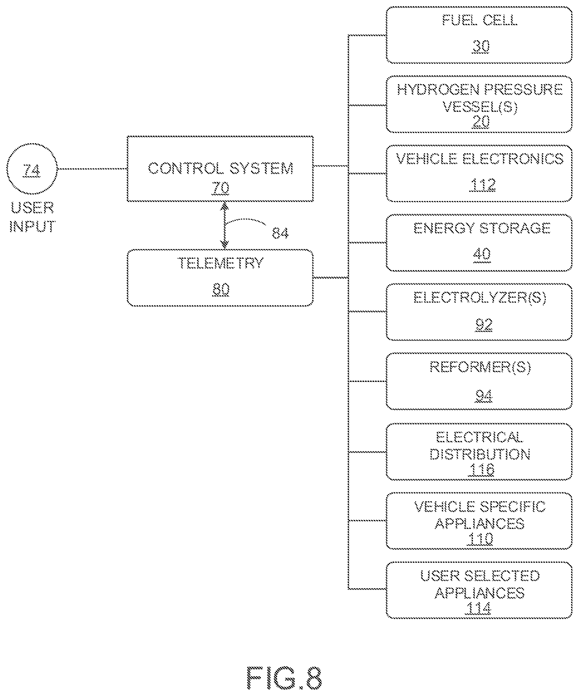 Patent US12319172 Figure 8 – Fuel cell auxiliary power generation system for a vehicle