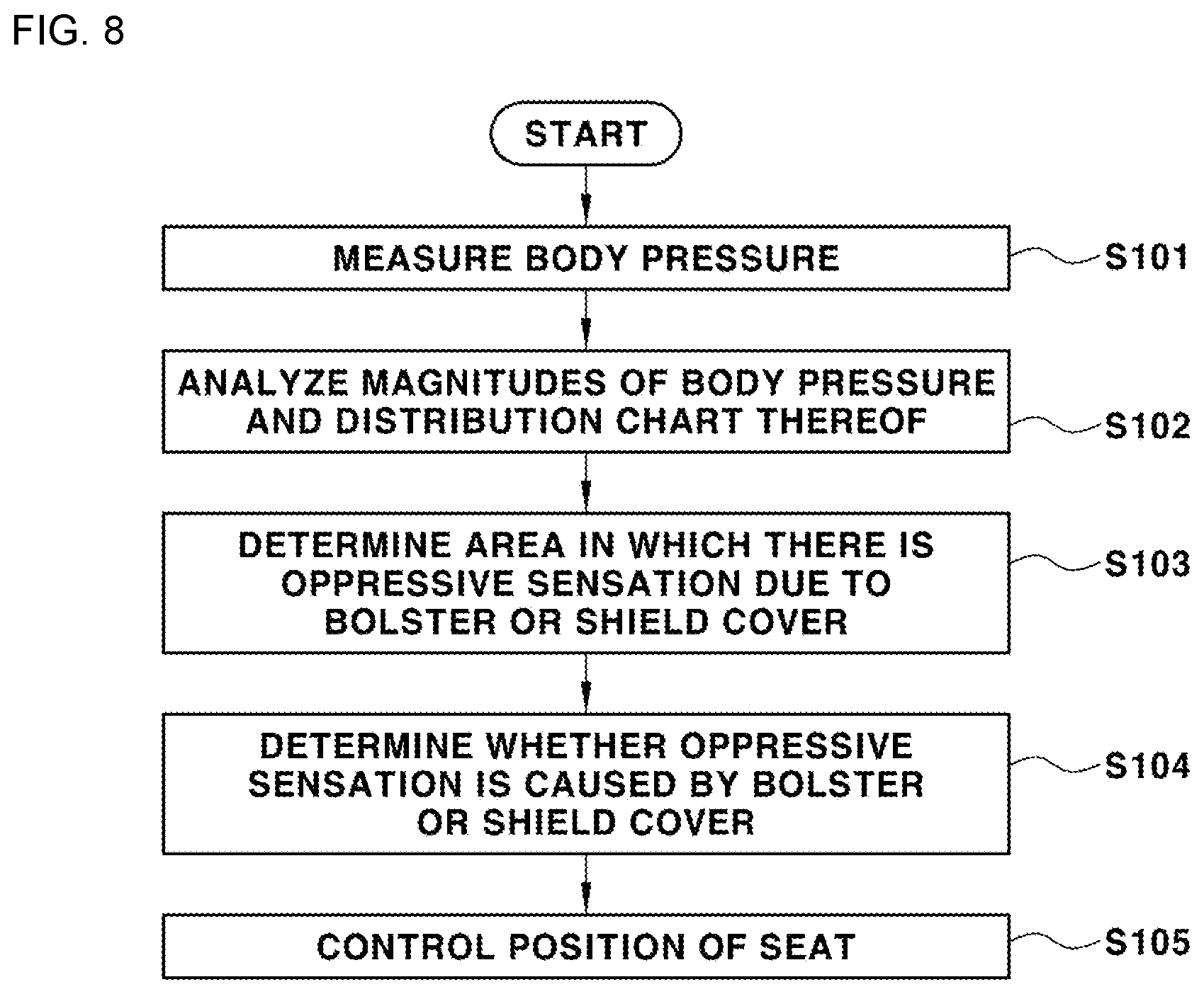Patent US12319175 Figure 5 – System and method for evaluating pressure sensation of vehicle seat