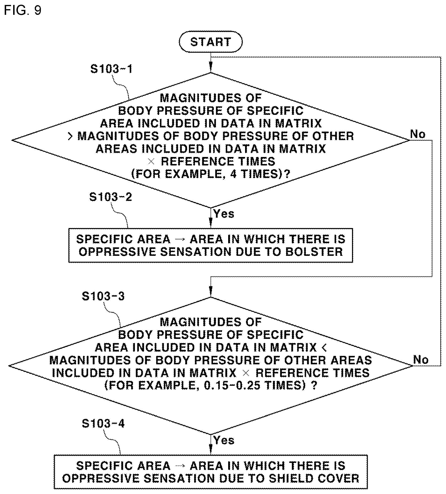 Patent US12319175 Figure 6 – System and method for evaluating pressure sensation of vehicle seat