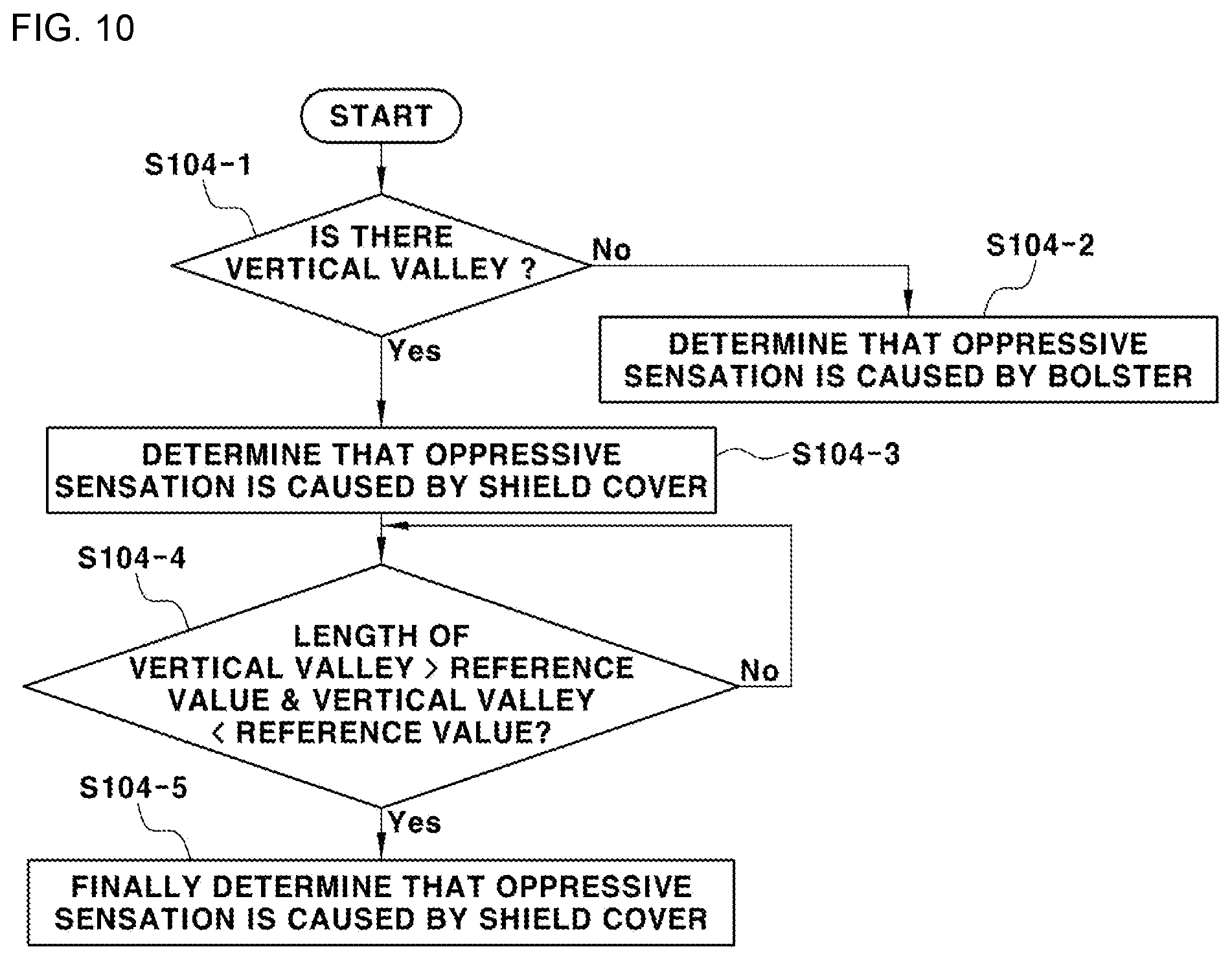 Patent US12319175 Figure 7 – System and method for evaluating pressure sensation of vehicle seat