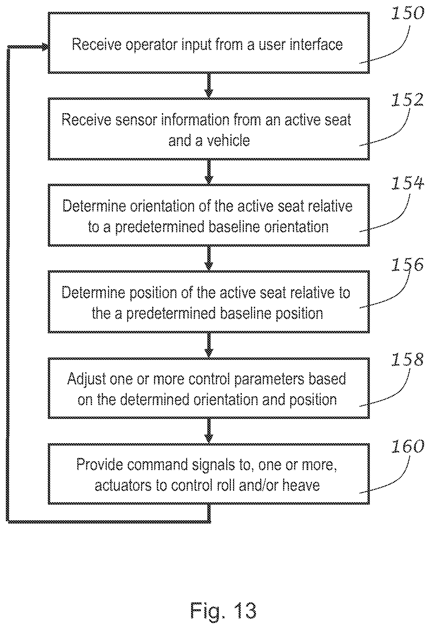 Patent US12319184 Figure 9 – Method and apparatus for state based control of active platforms