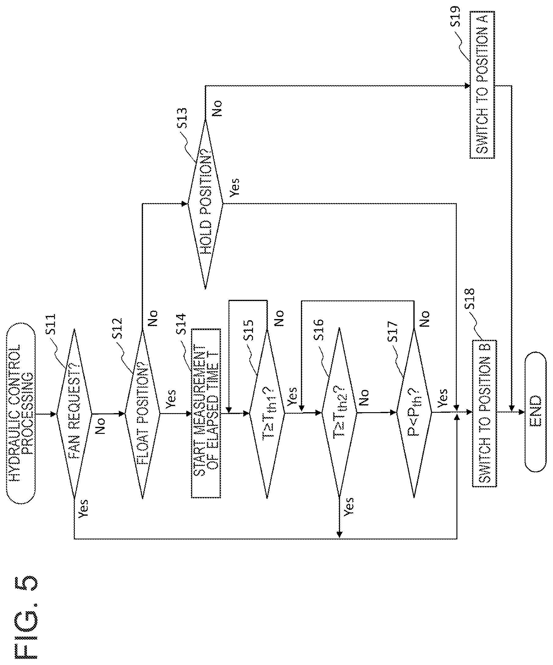 Patent US12319190 Figure 5 – Dump truck