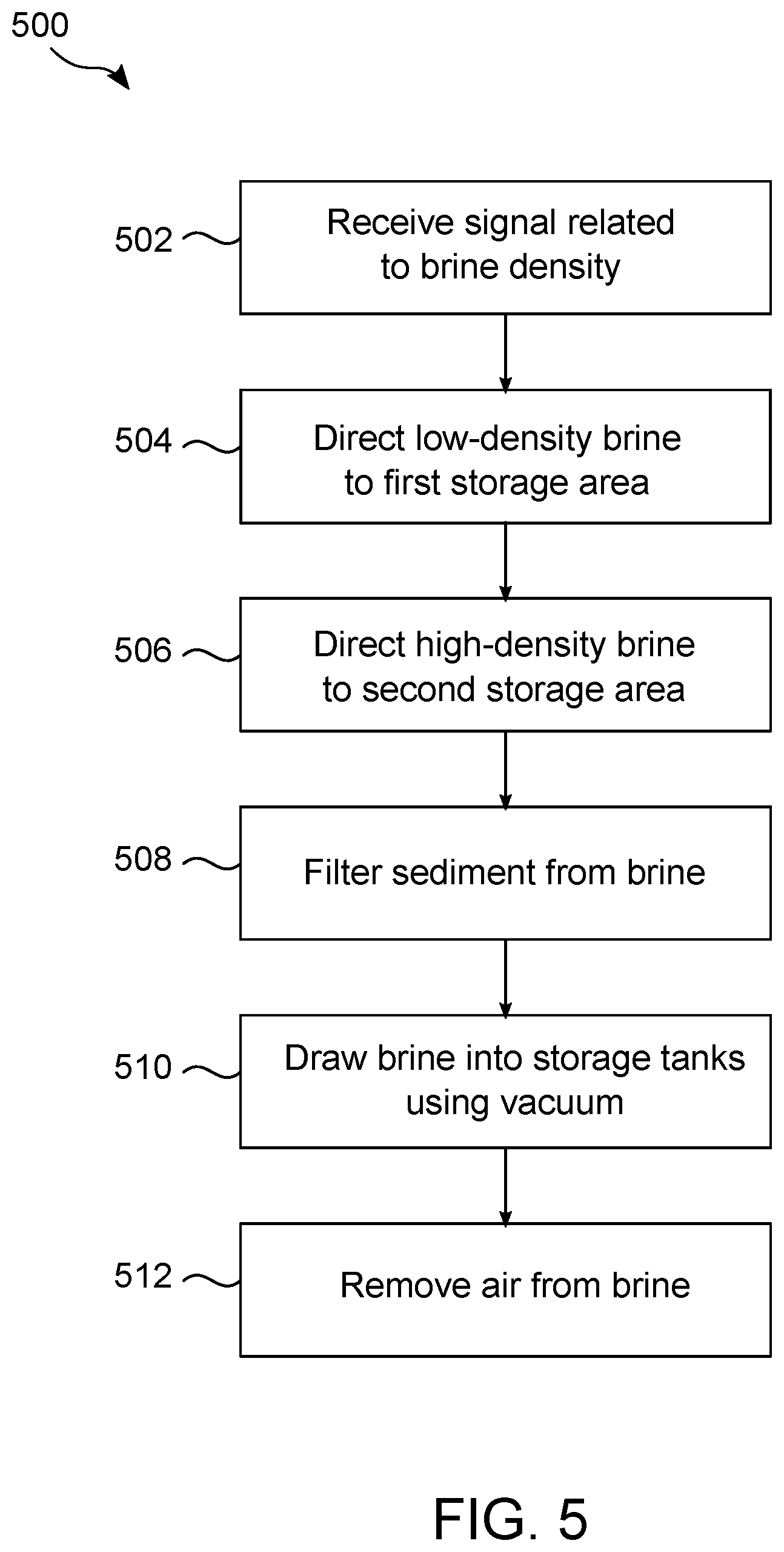 Patent US12319193 Figure 5 – Brine density apparatuses and methods