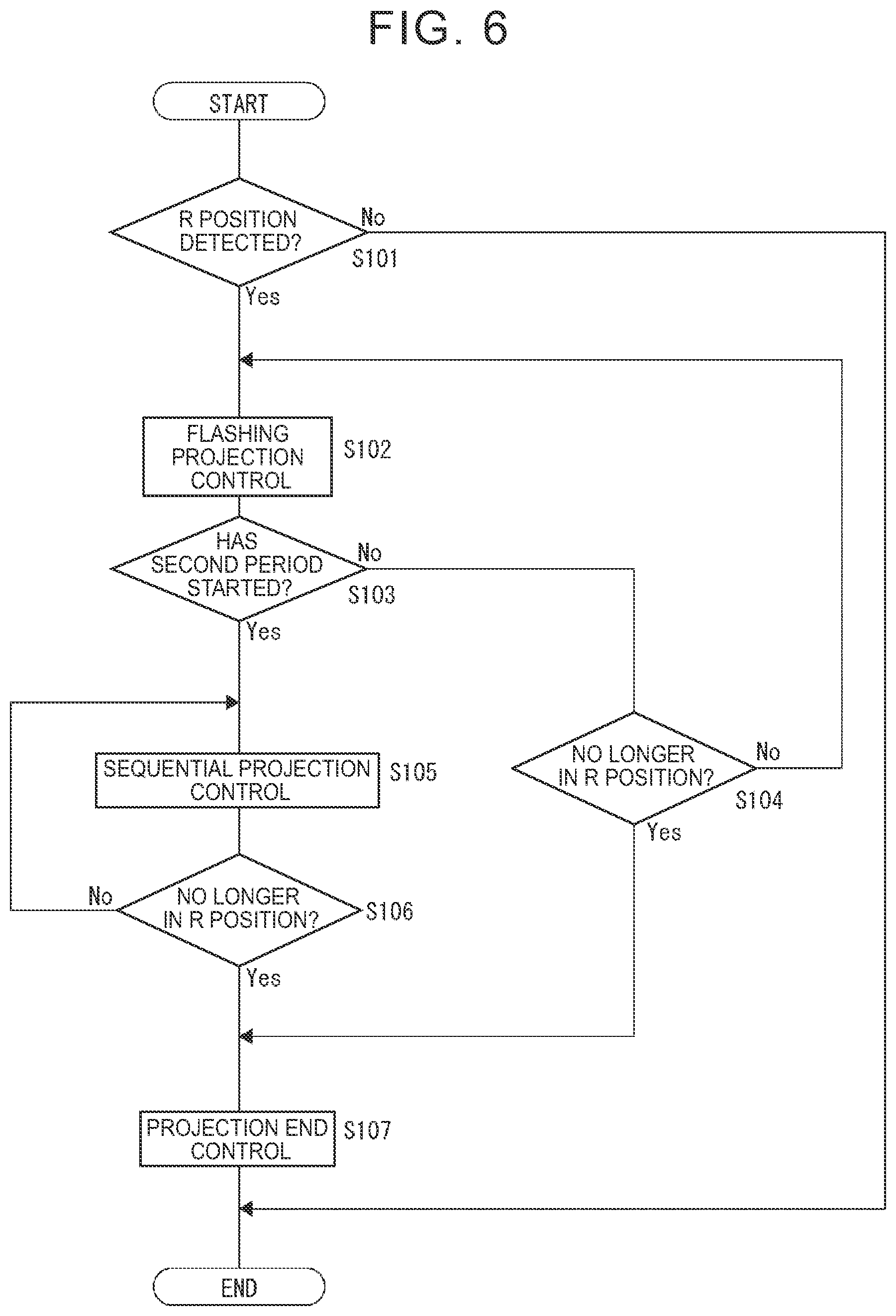 Patent US12319197 Figure 5 – Vehicle projection device