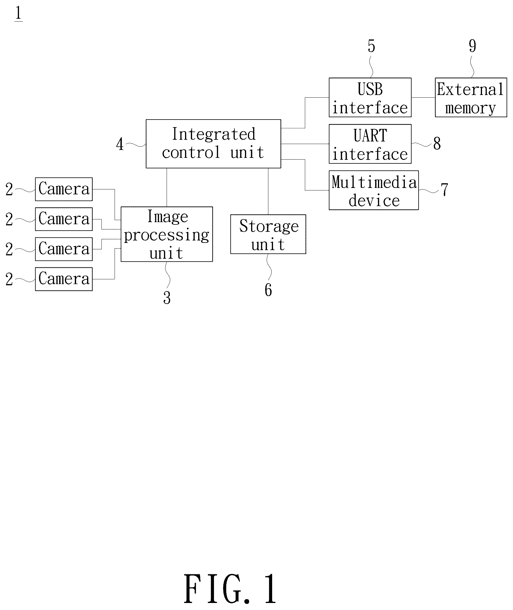 Patent US12319202 Figure 1 – Around view monitoring system for vehicle