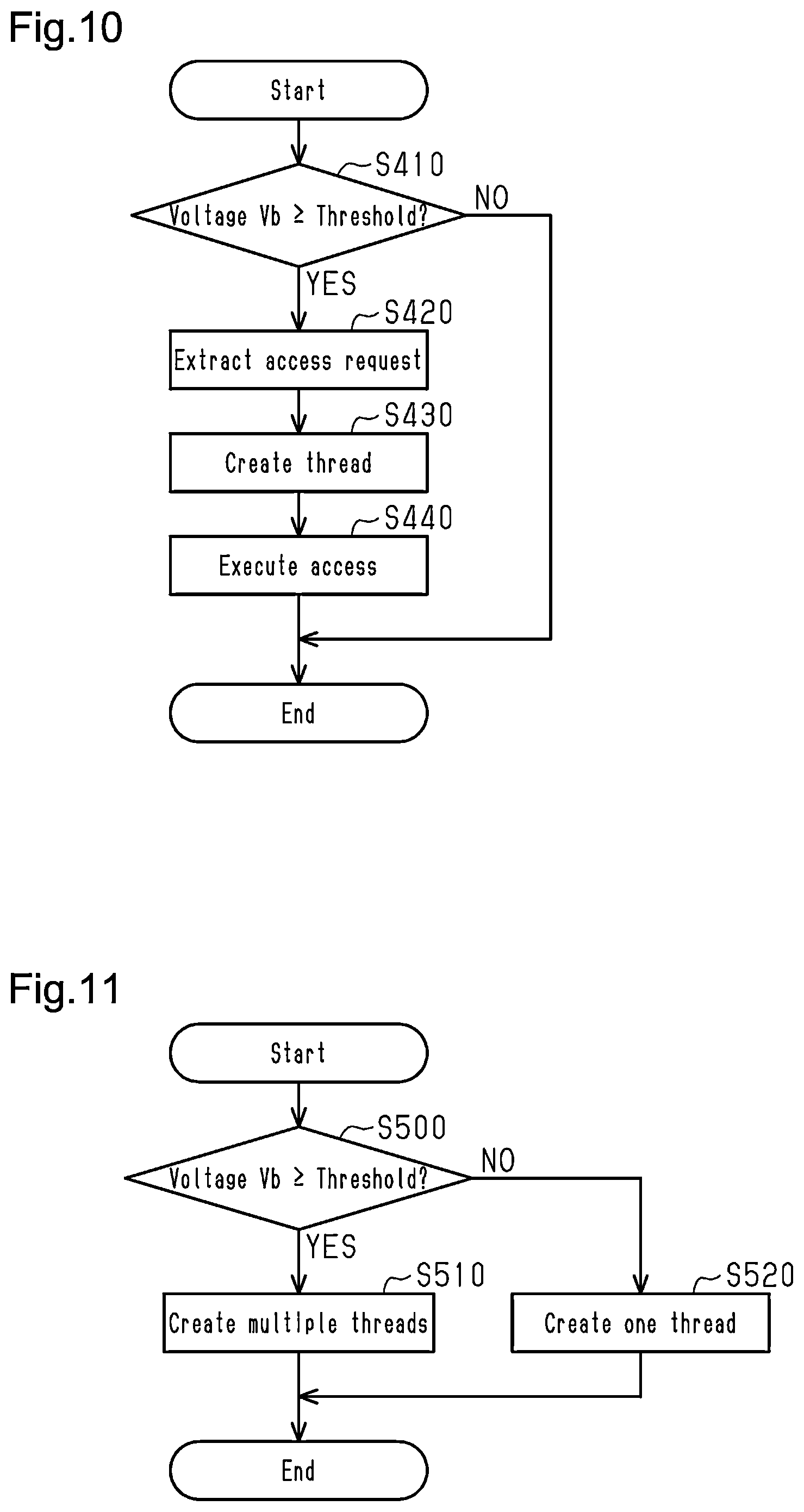 Patent US12319209 Figure 5 – Information processing device, information processing method, and storage medium